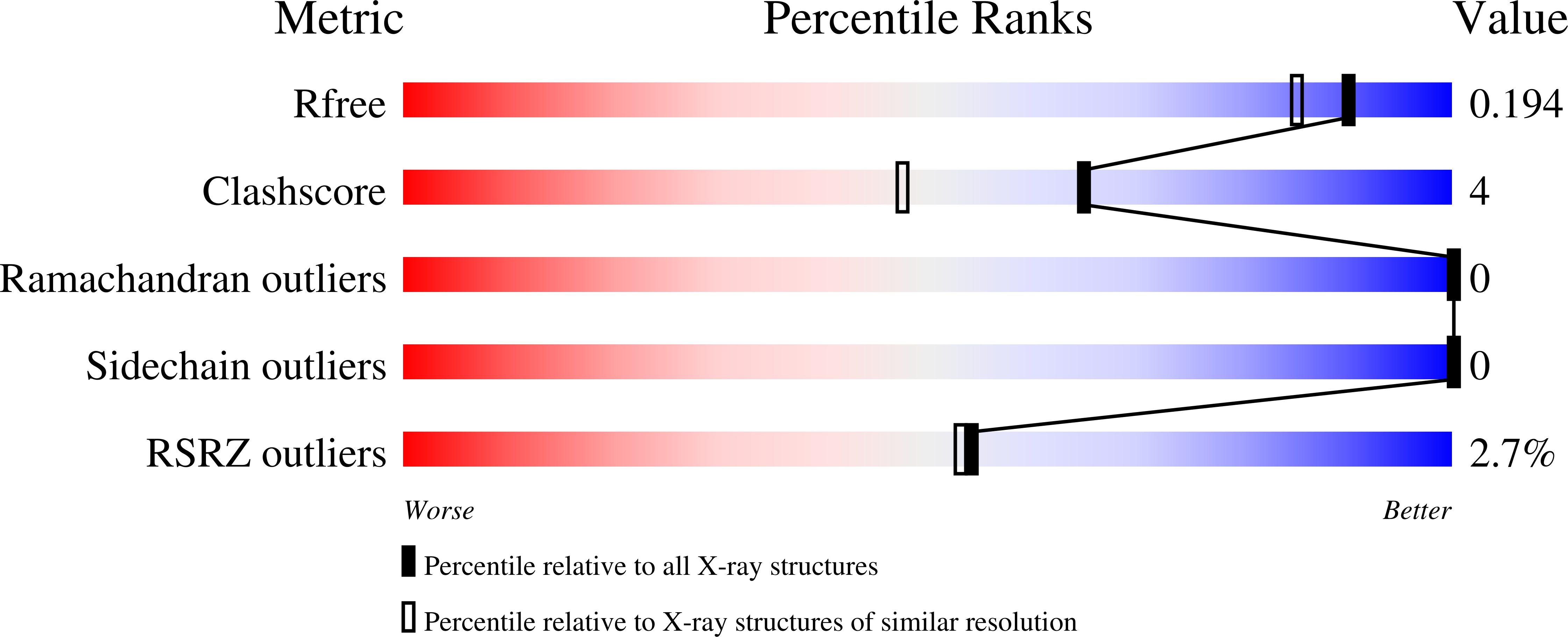 5SZ0 validation report