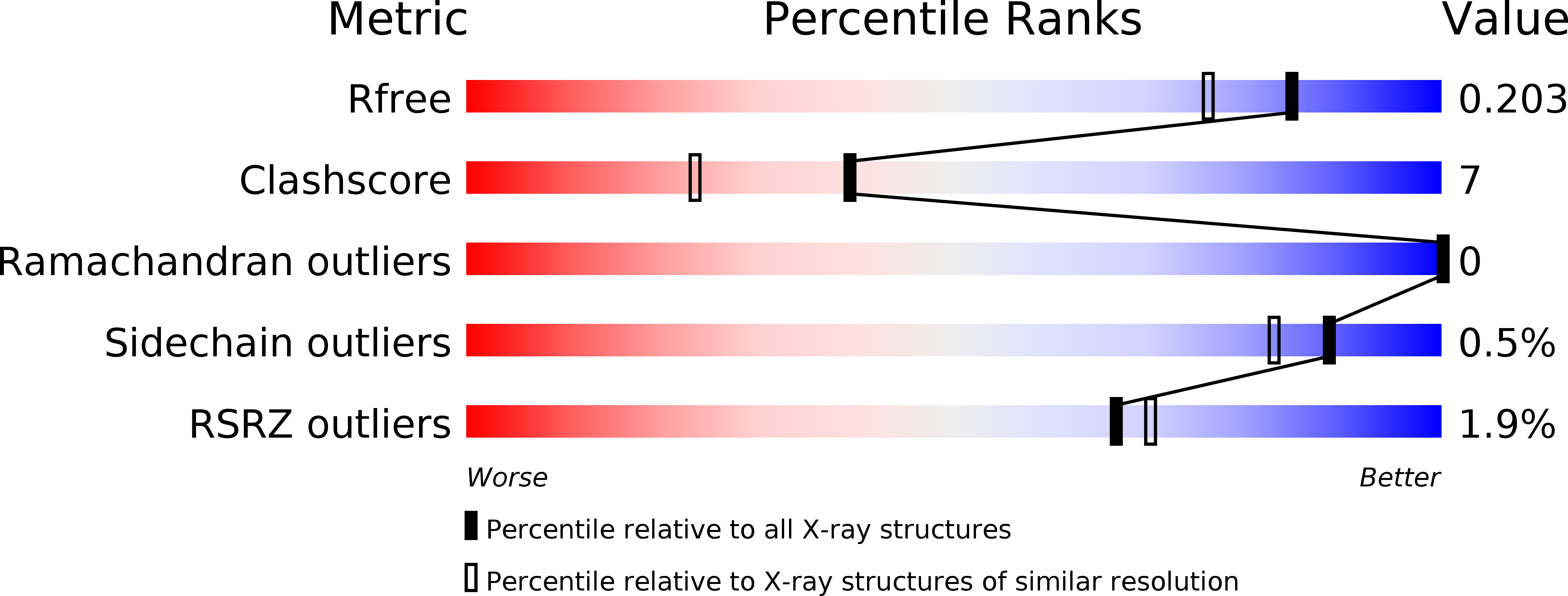 5SZ3 validation report