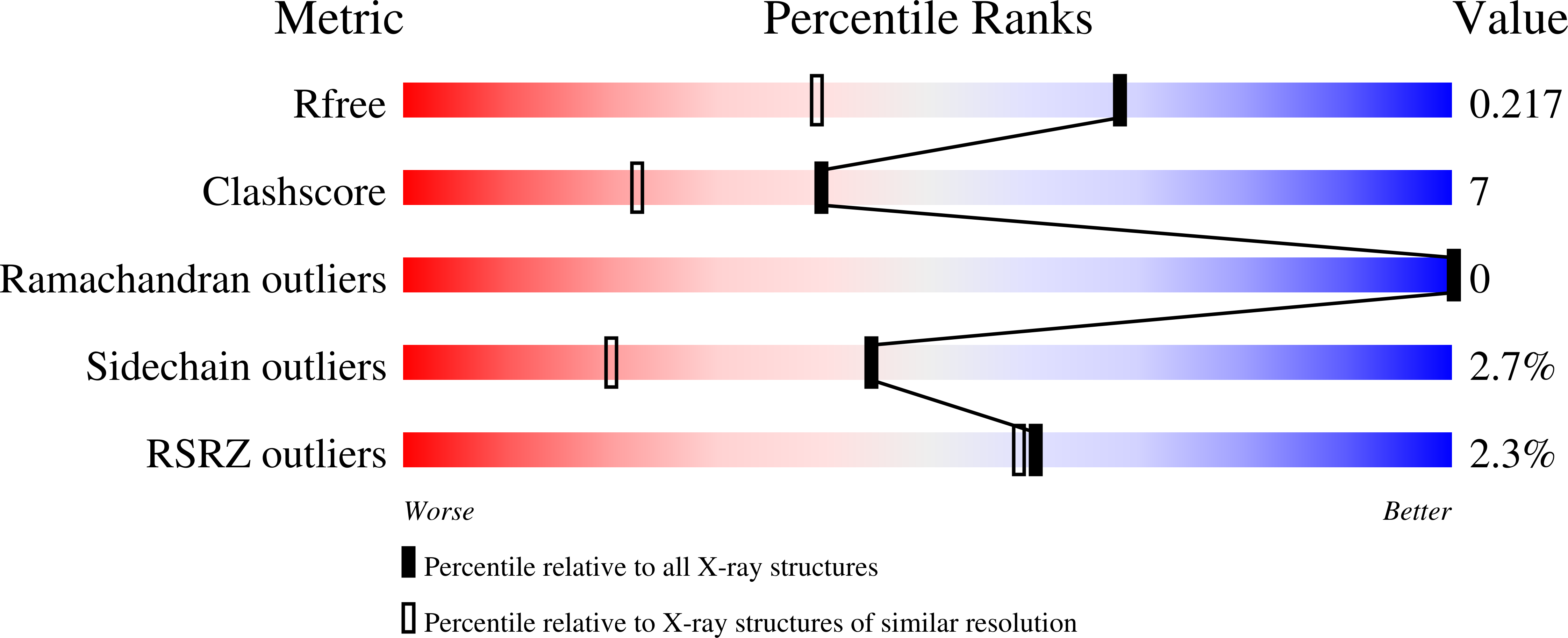 5SZ4 validation report