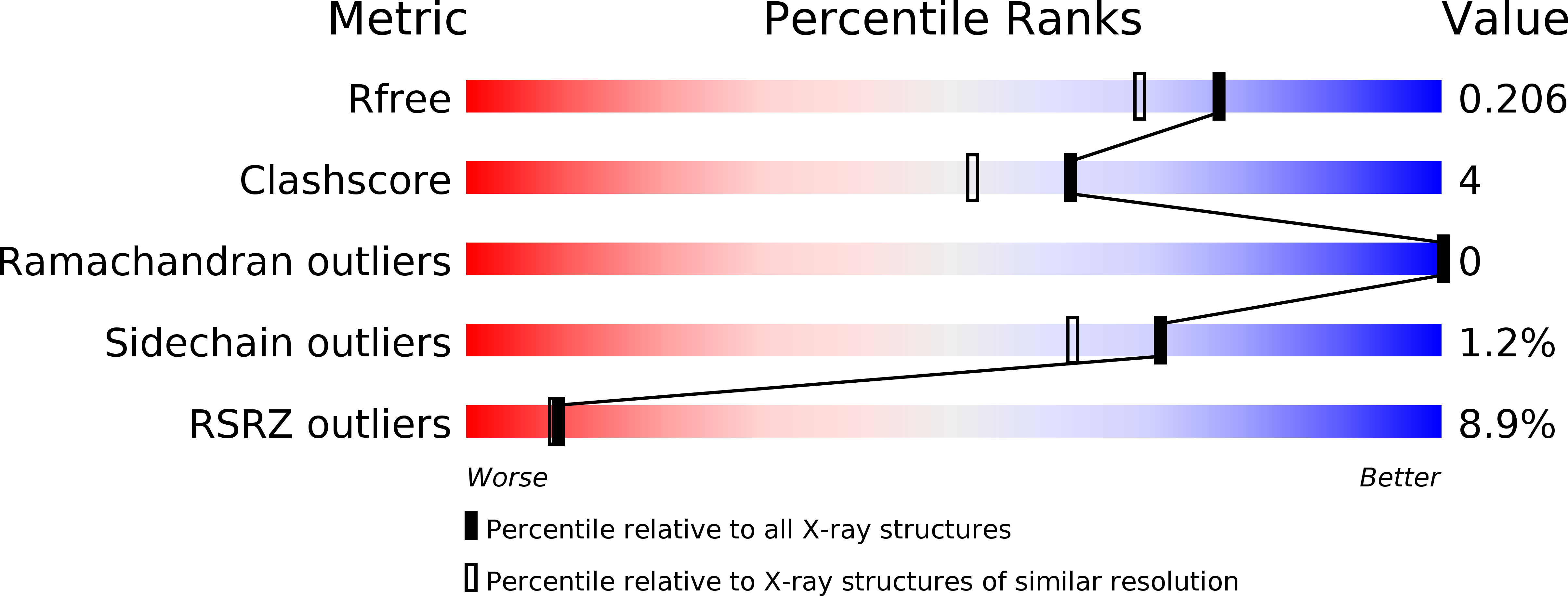 5T1U validation report