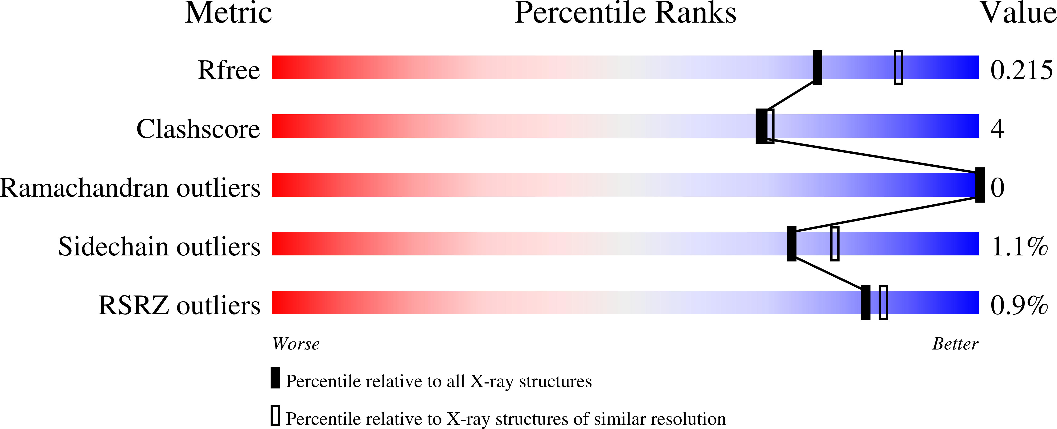5T26 validation report missing
