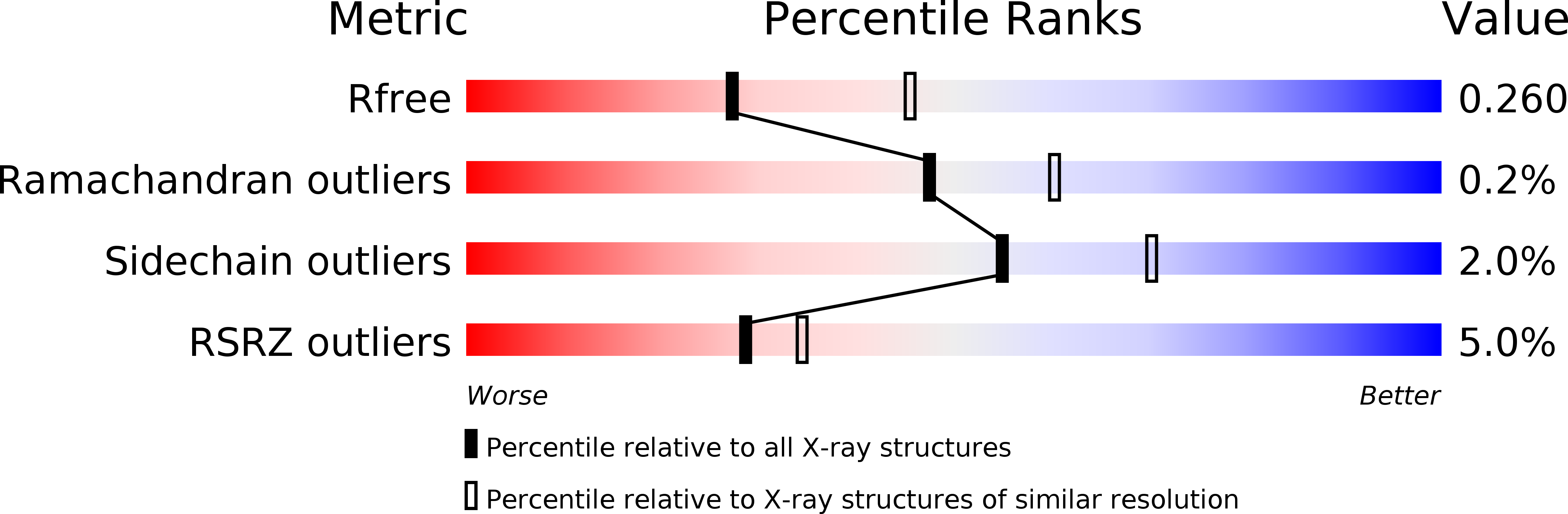 5T61 validation report