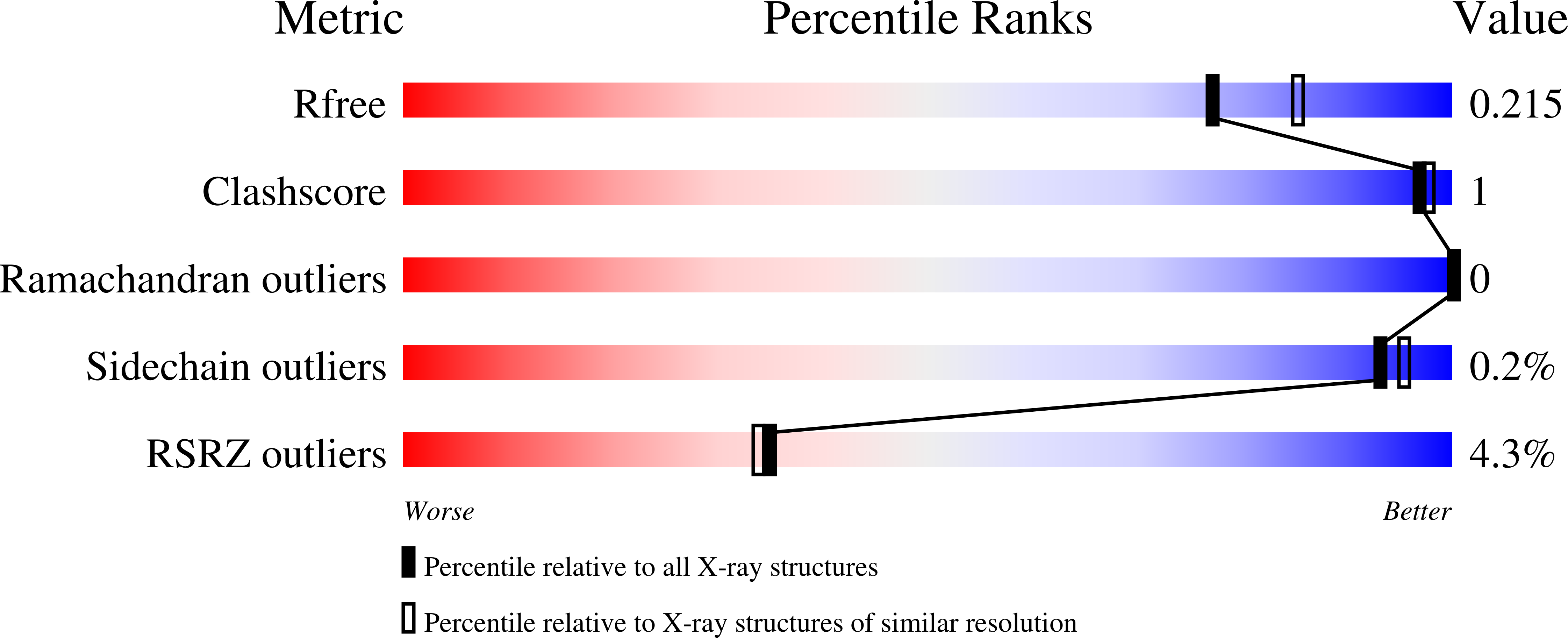5T77 validation report