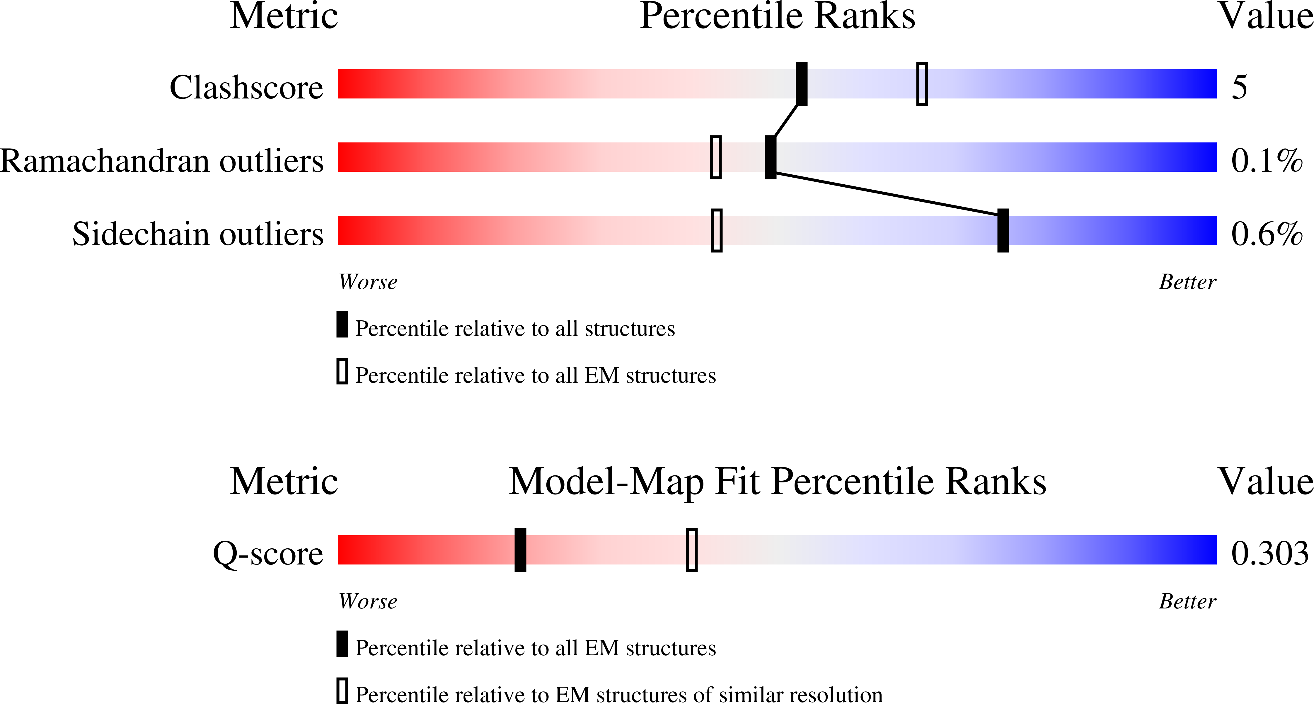 5TAL validation report missing