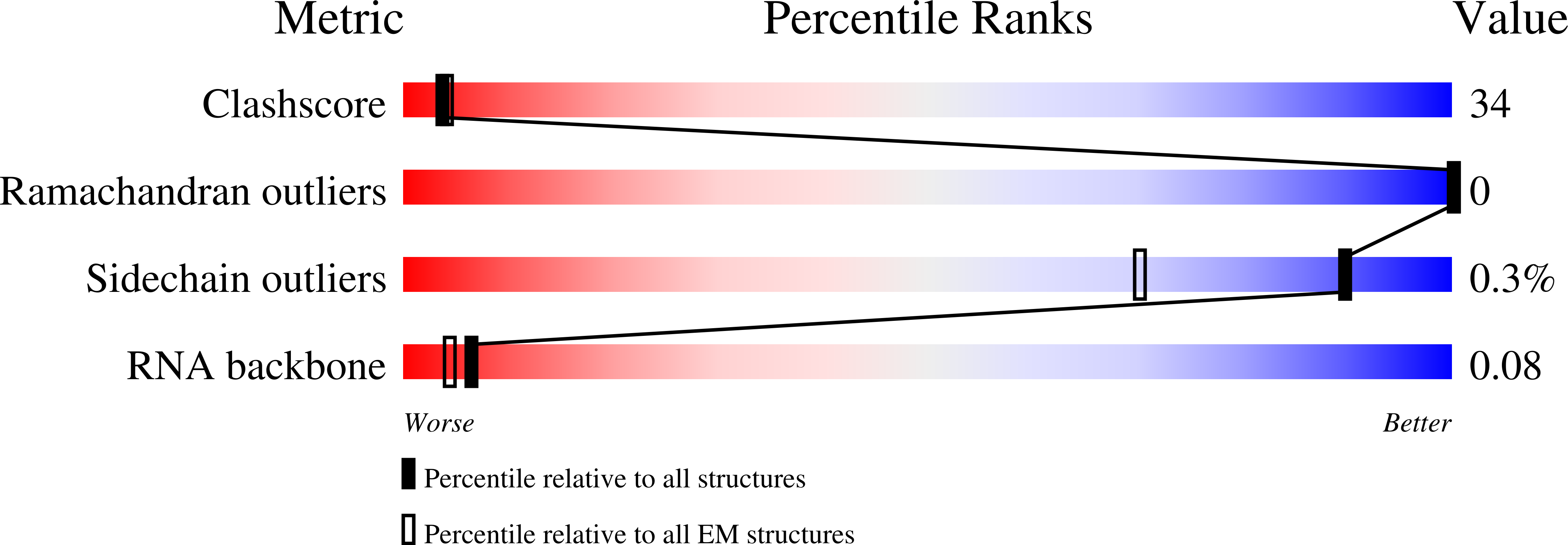 5TC1 validation report