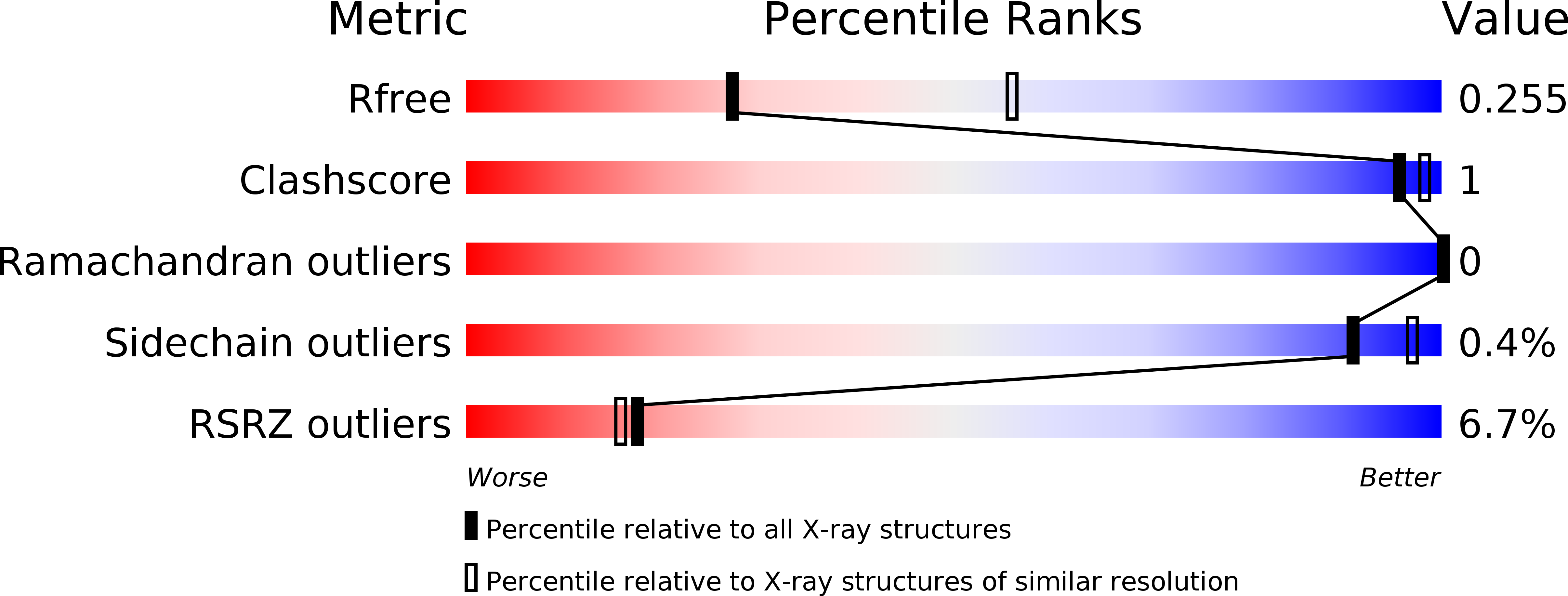 5TE3 validation report