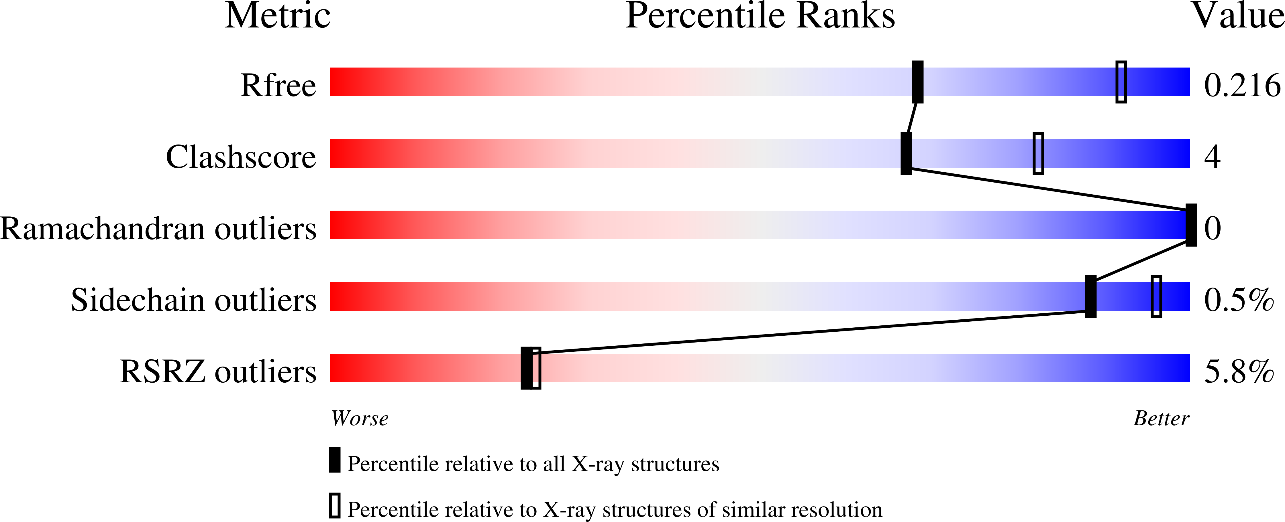 5TEJ validation report