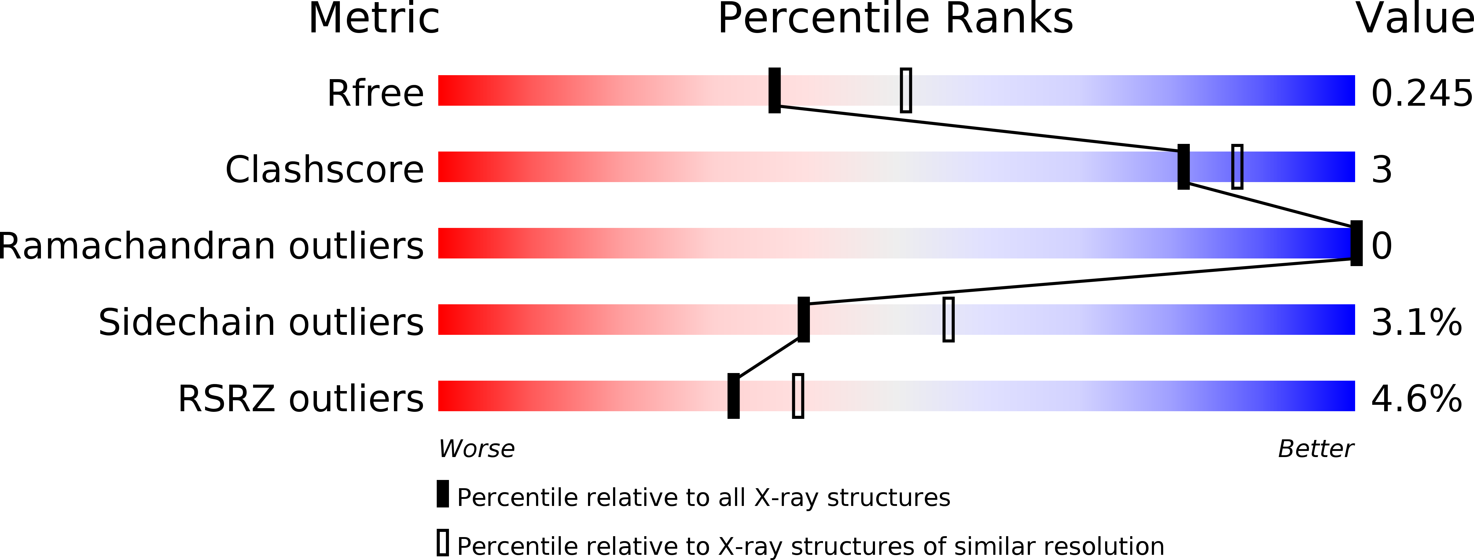 5TGX validation report