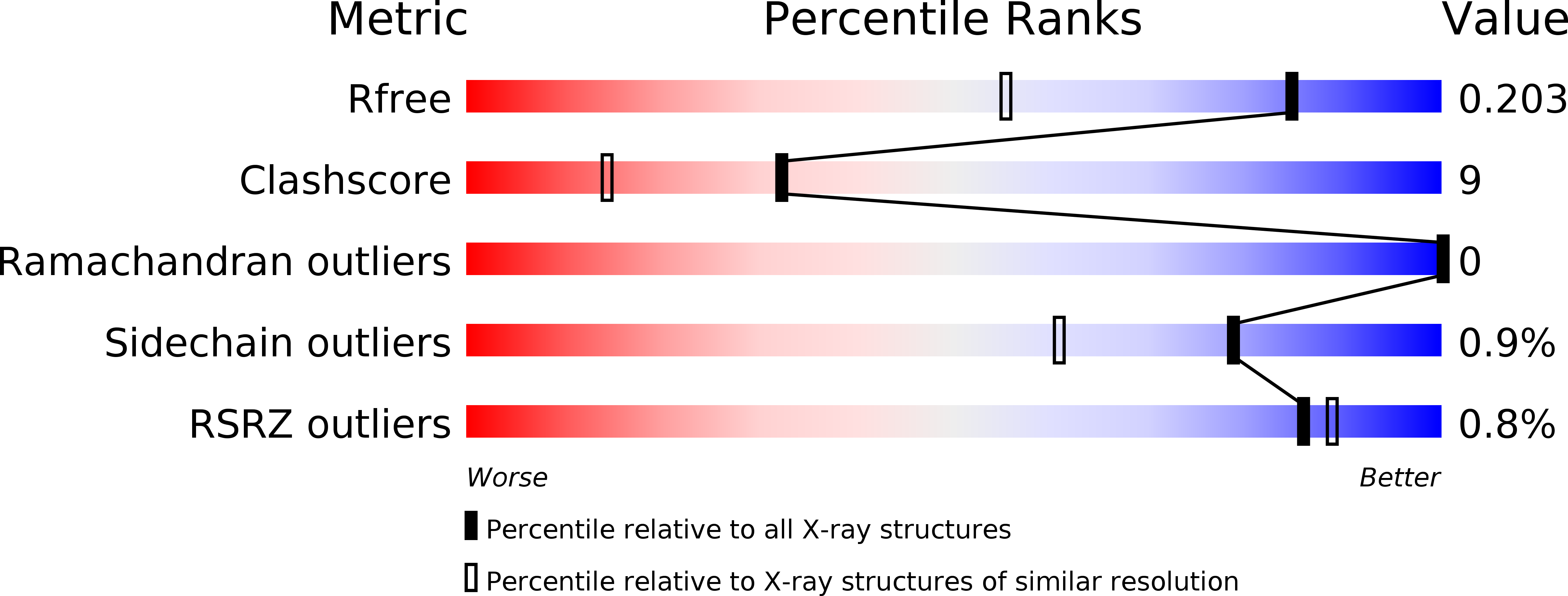 5THI validation report