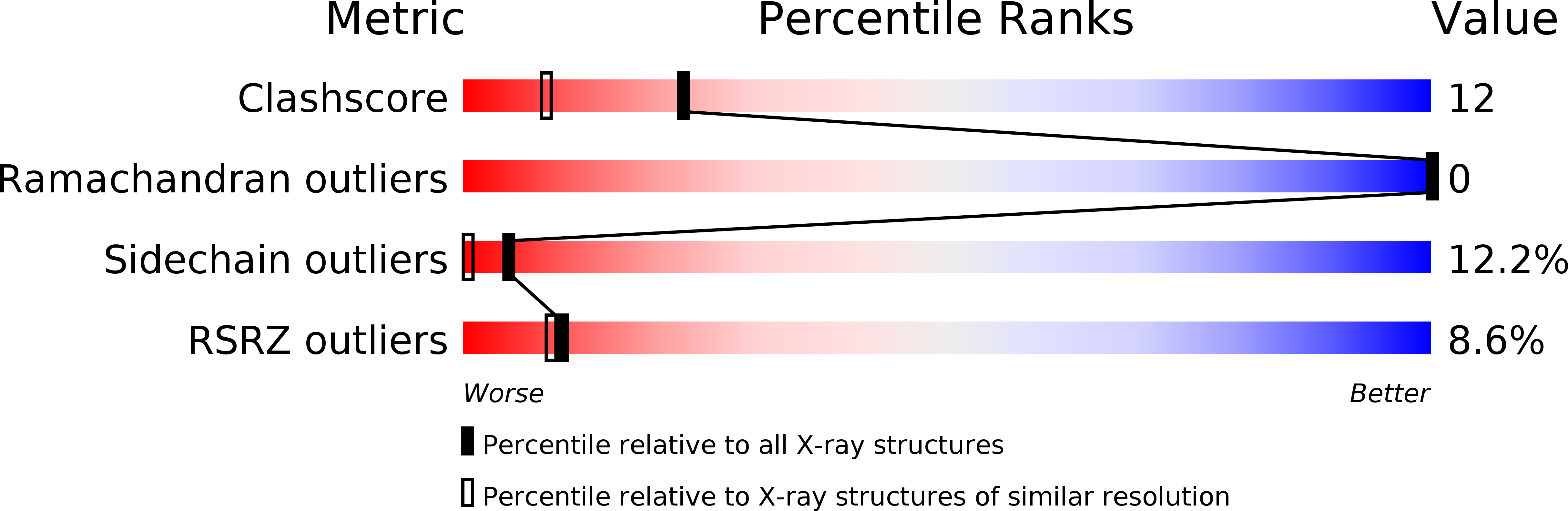 5TIM validation report