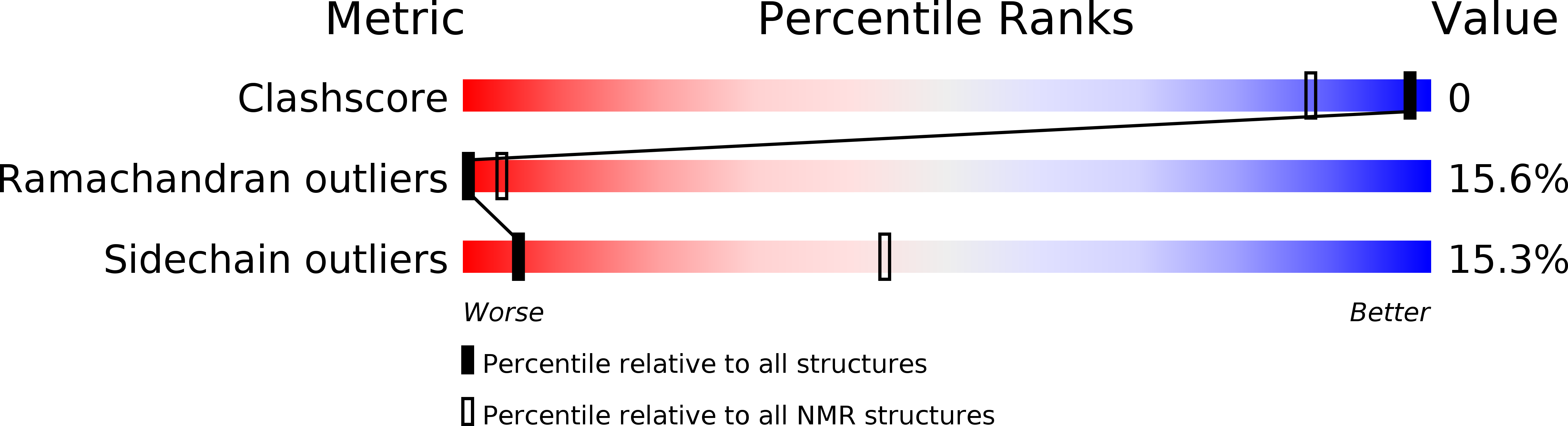 5TJ1 validation report