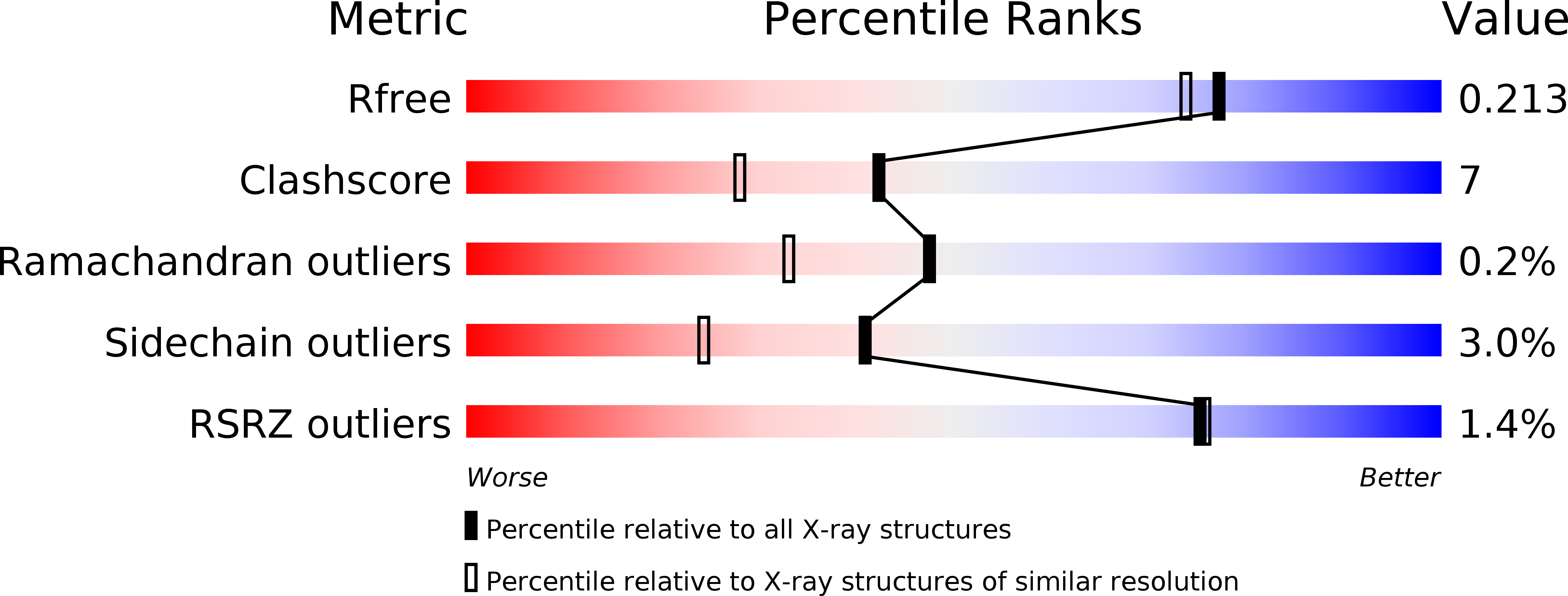 5TPP validation report