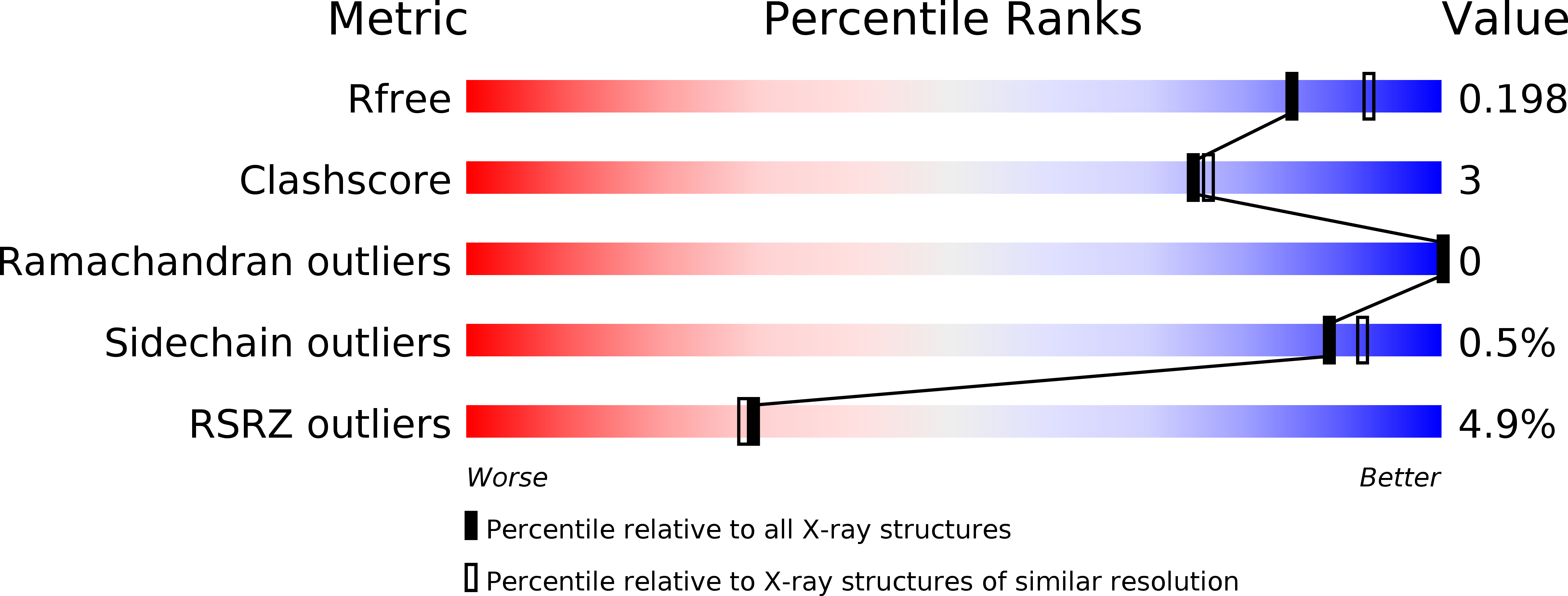 5TR8 validation report