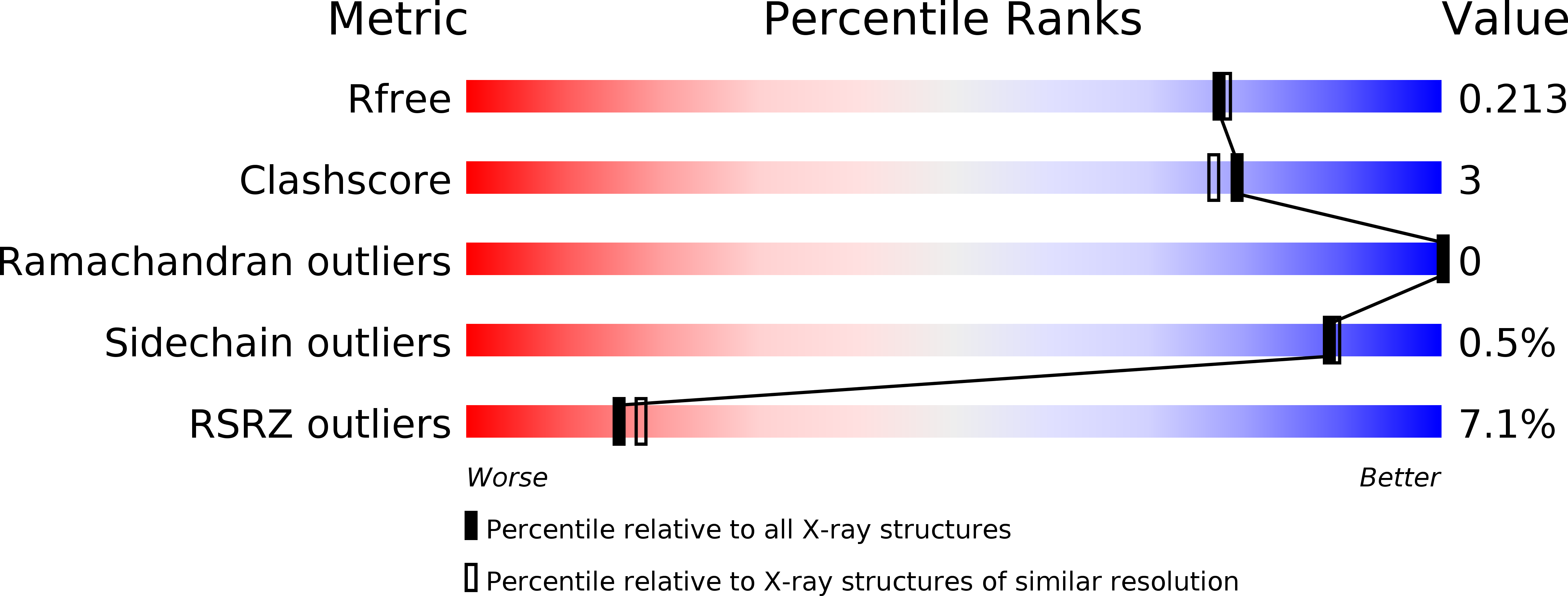 5TUH validation report
