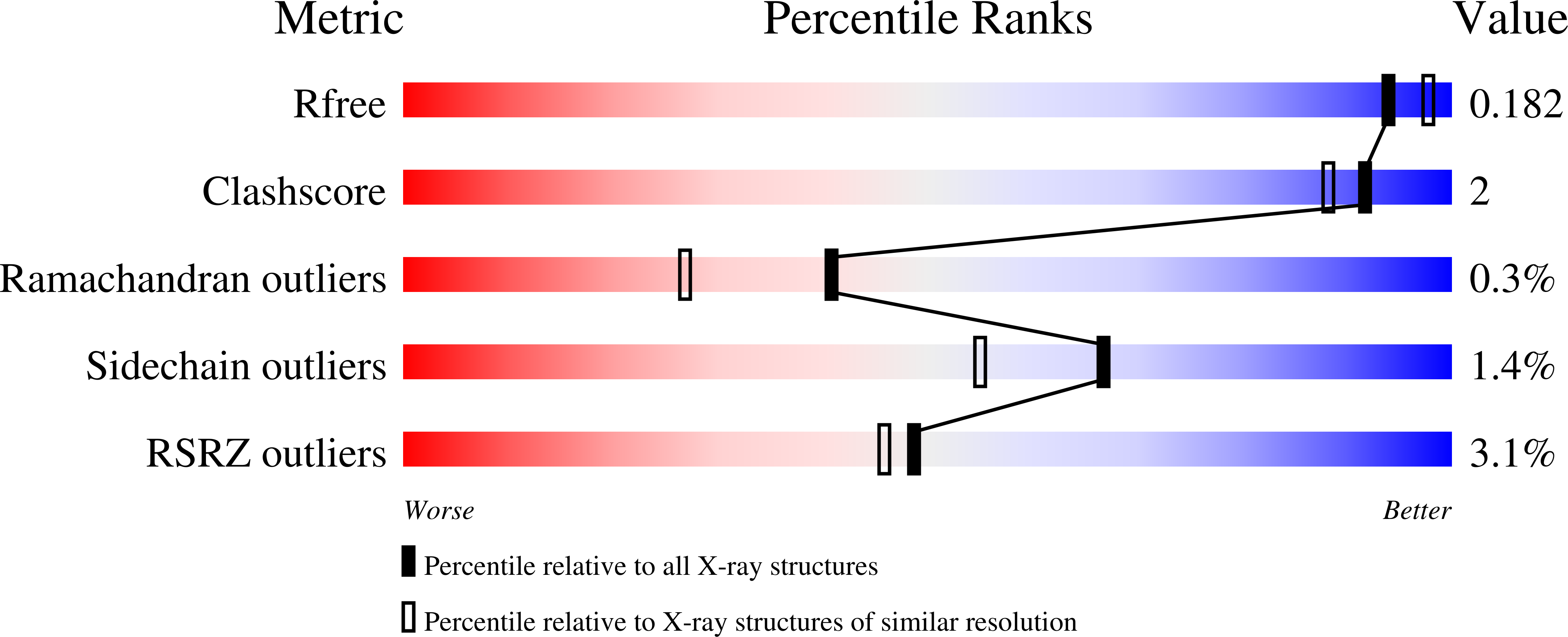 5TXK validation report