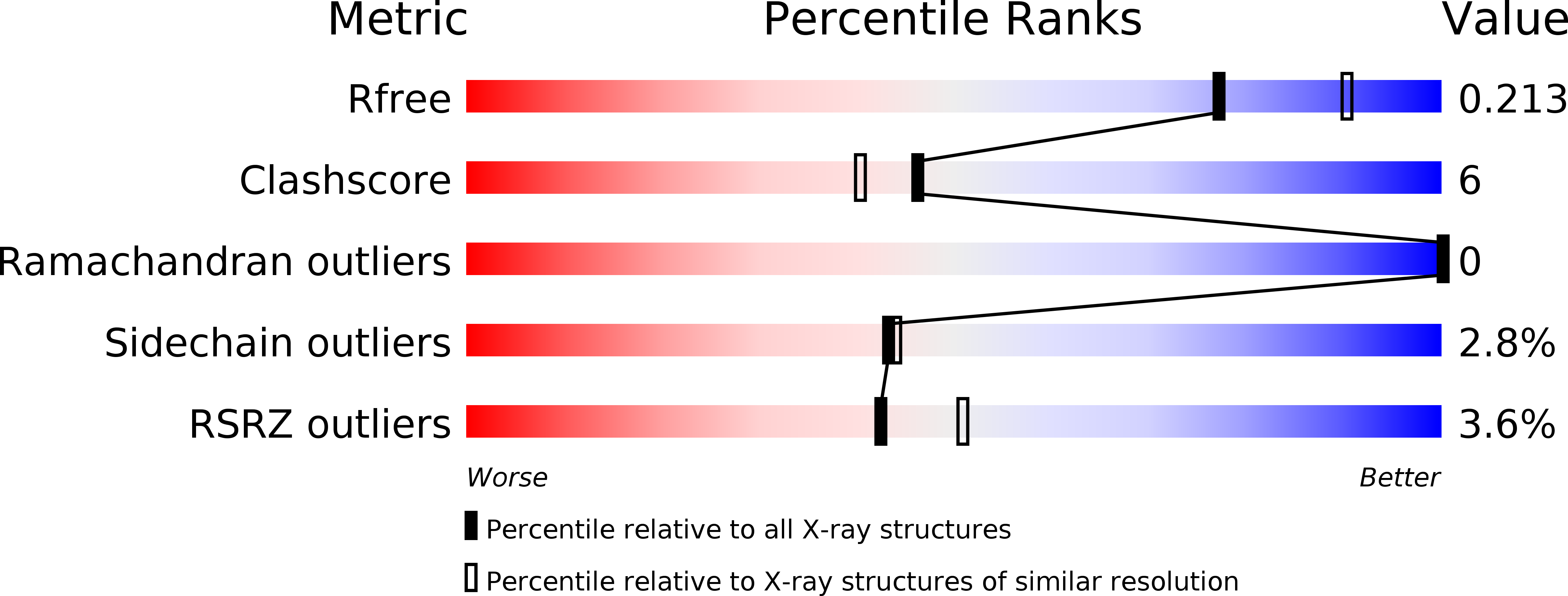 5TYQ validation report