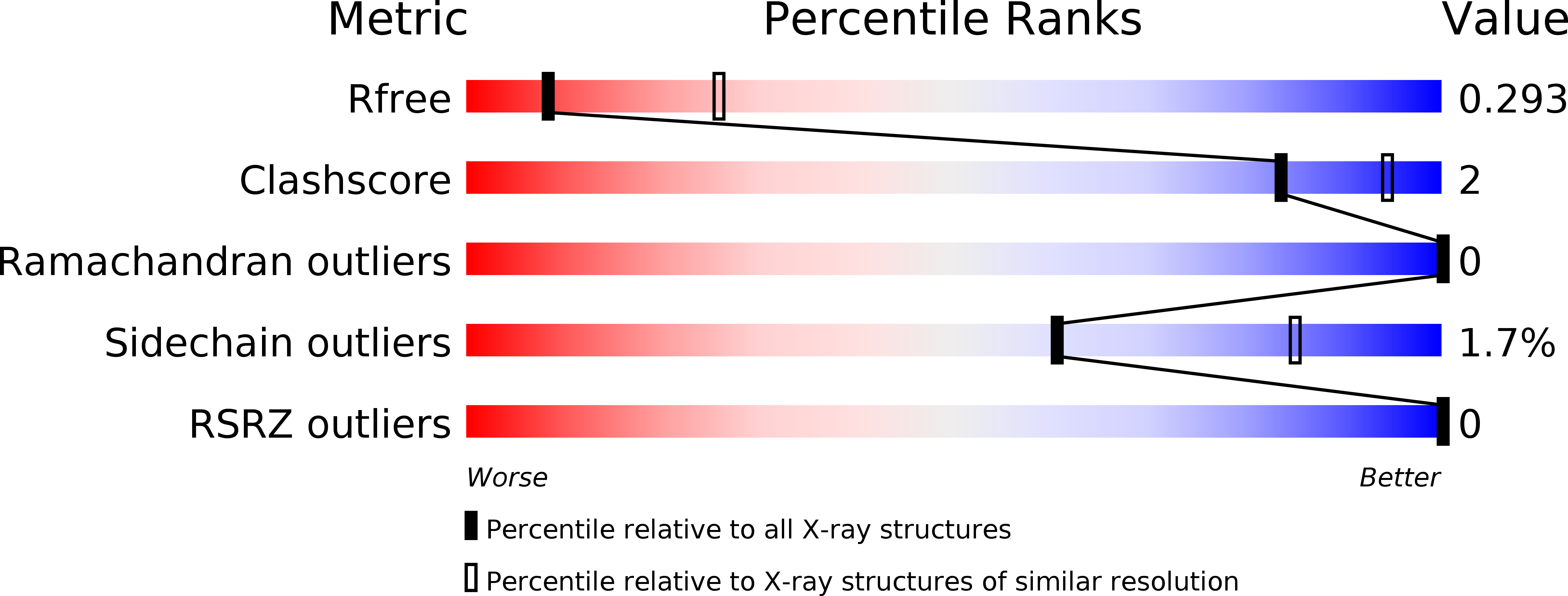 5TZ0 validation report