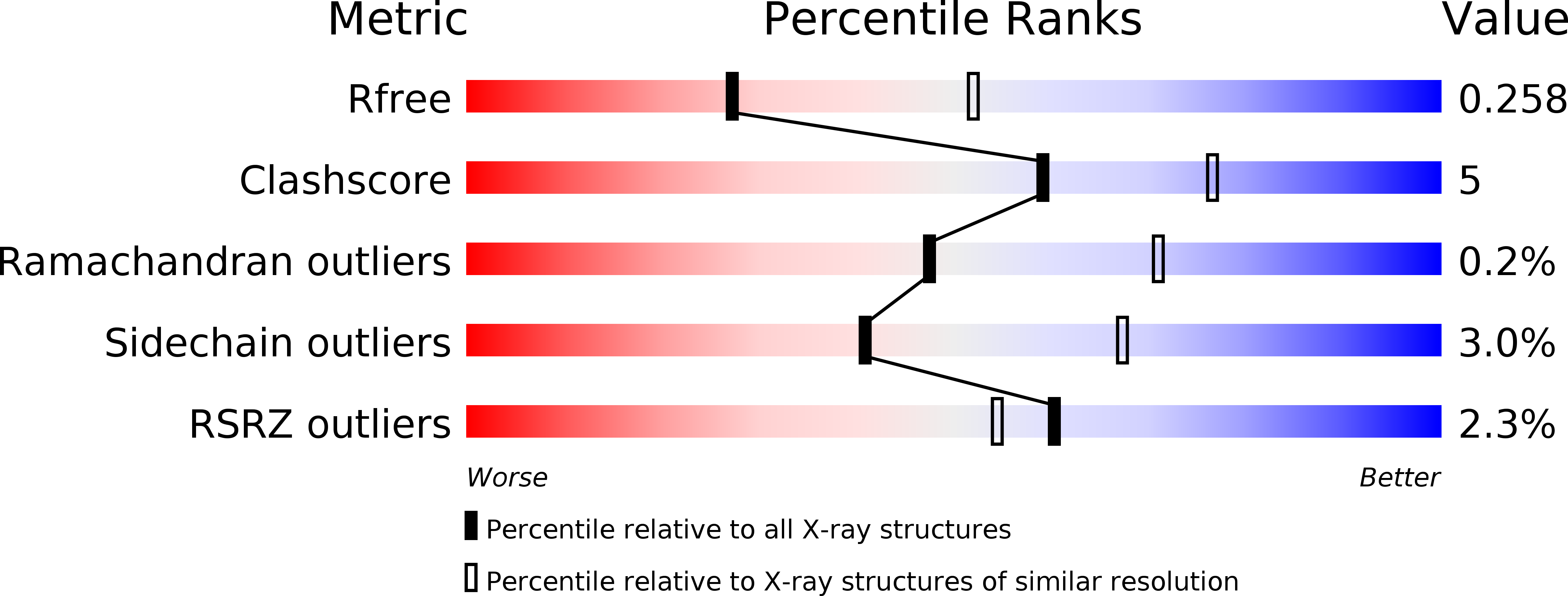 5TZN validation report