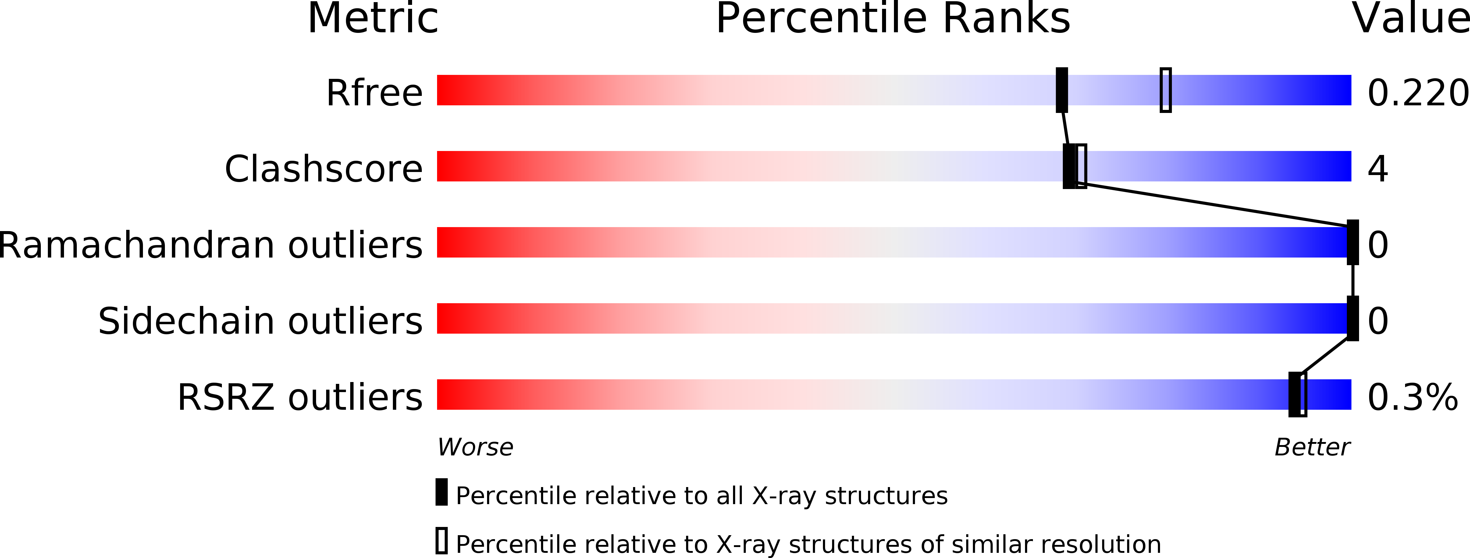 5U0T validation report