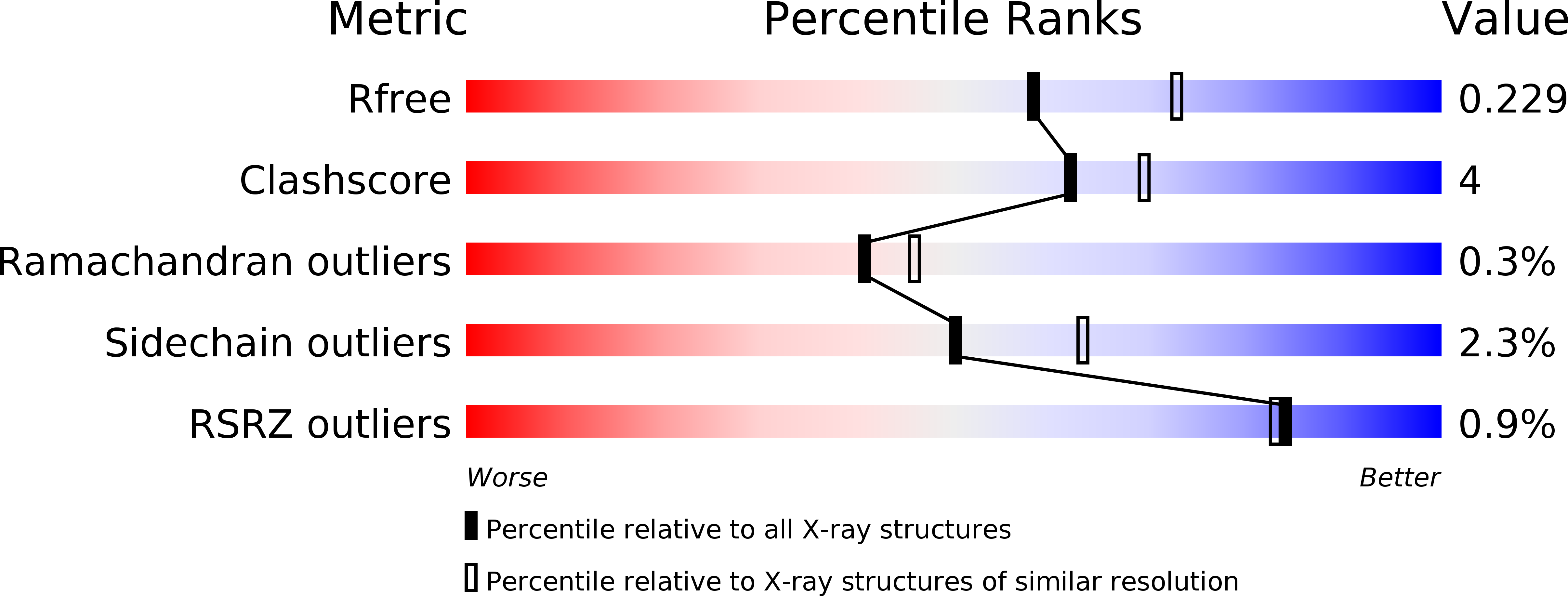 5U18 validation report