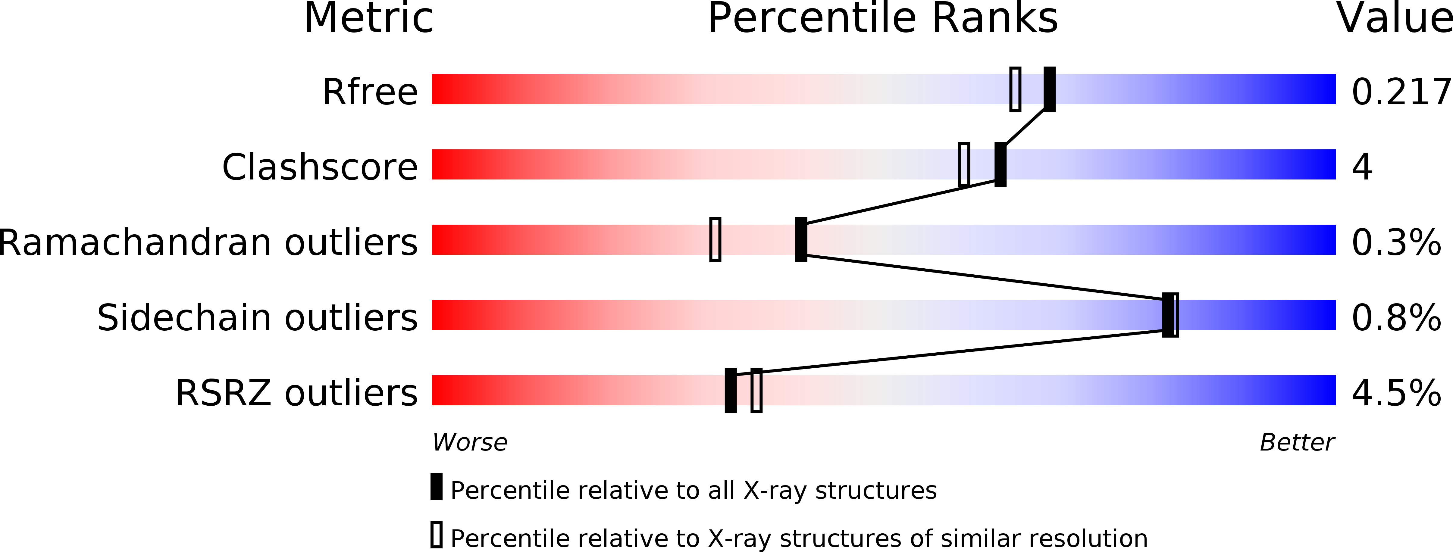 5U19 validation report