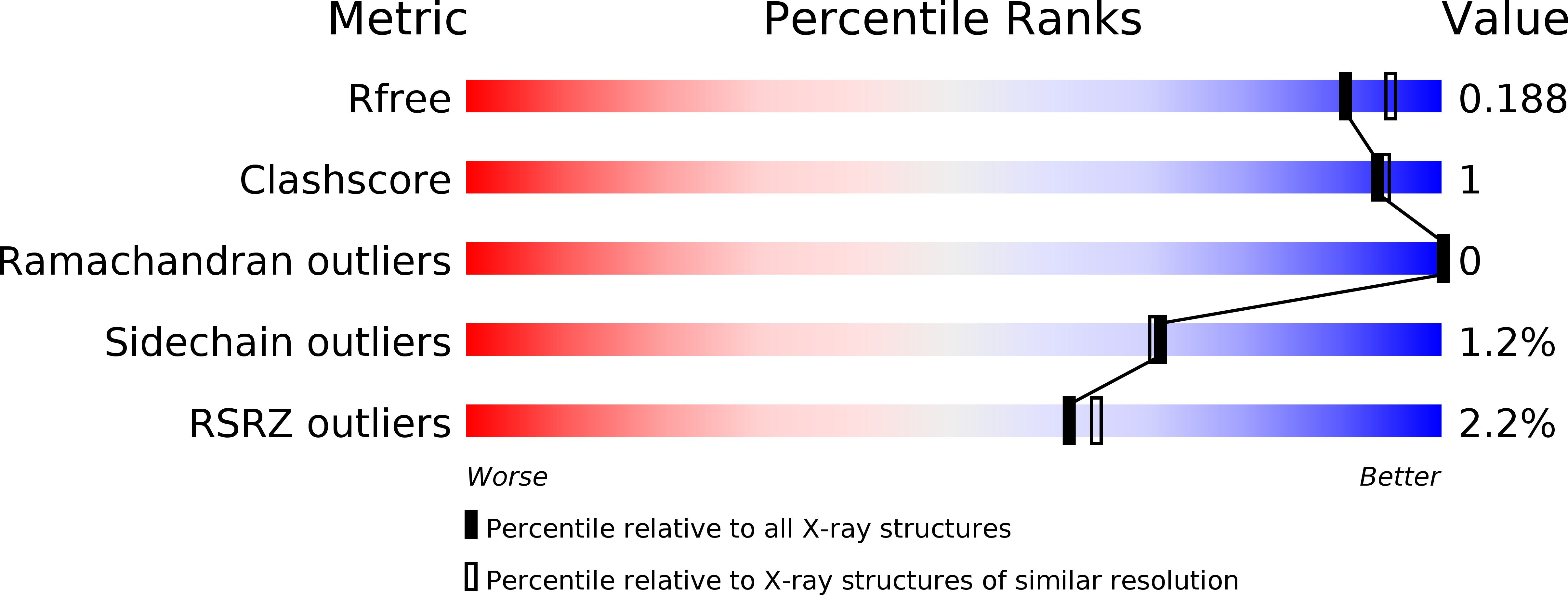 5U1P validation report