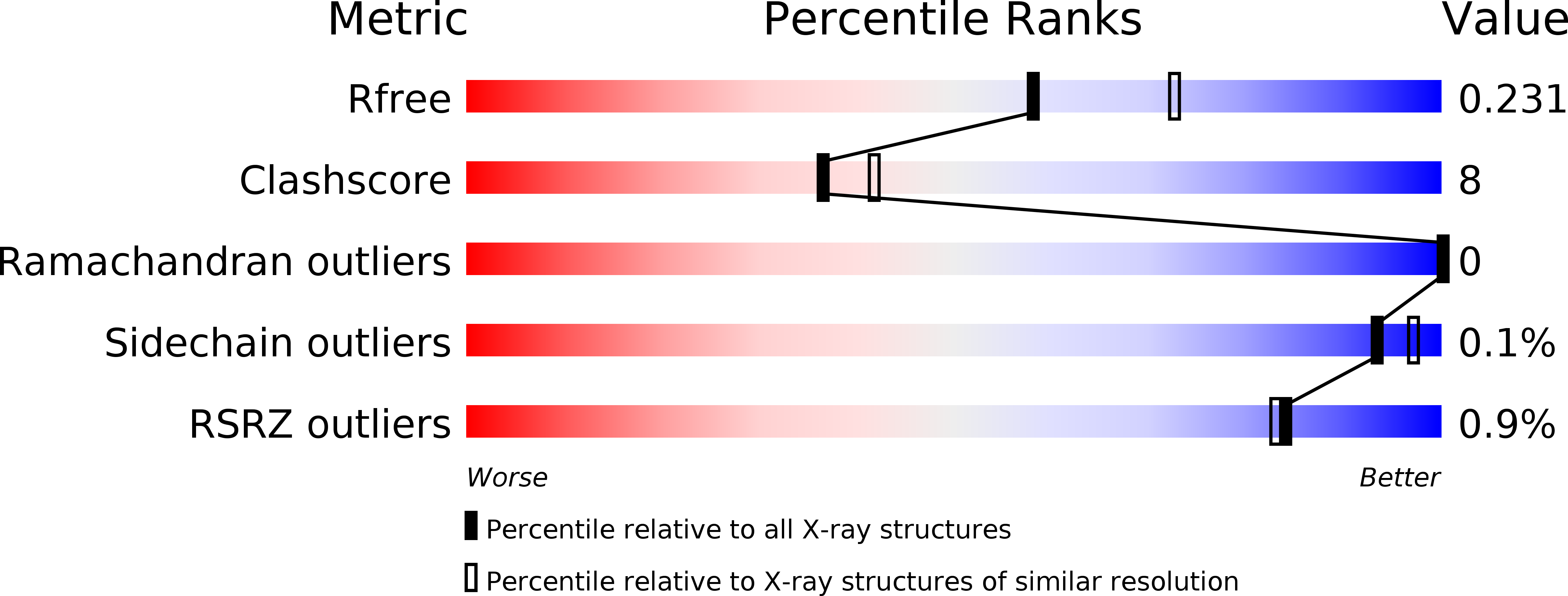 5U2B validation report