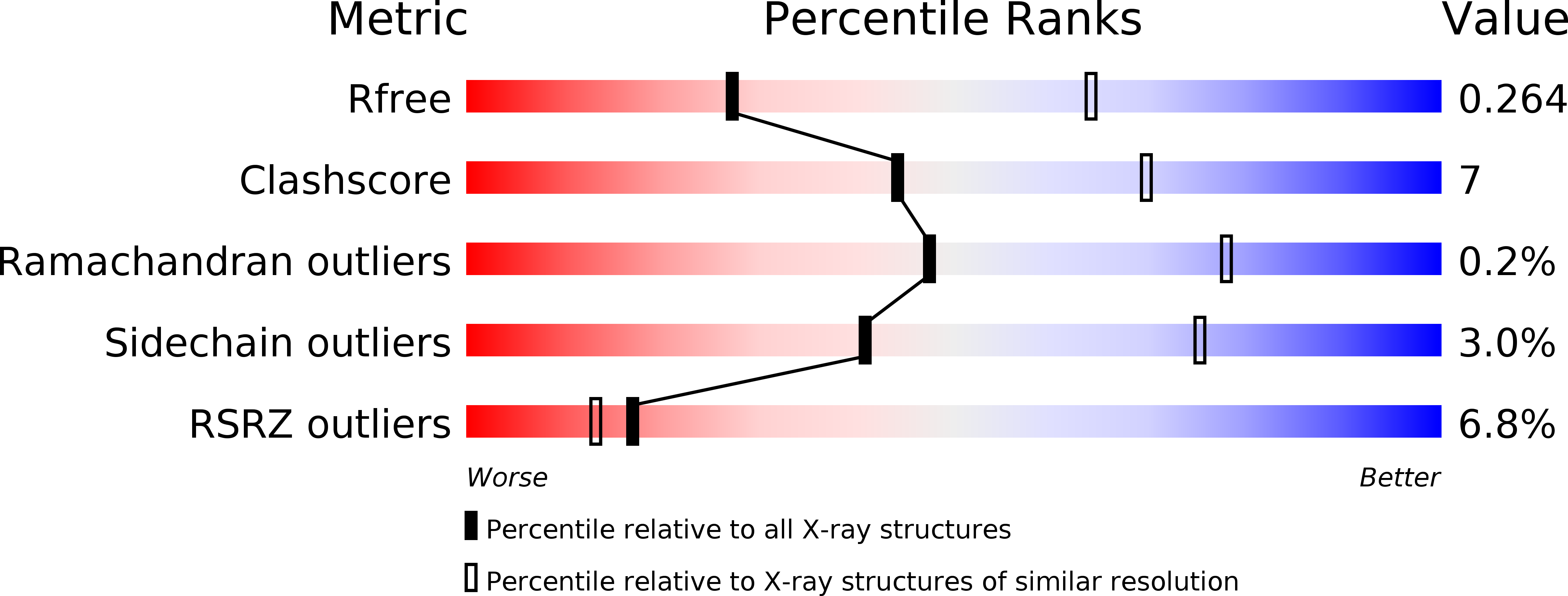 5U50 validation report
