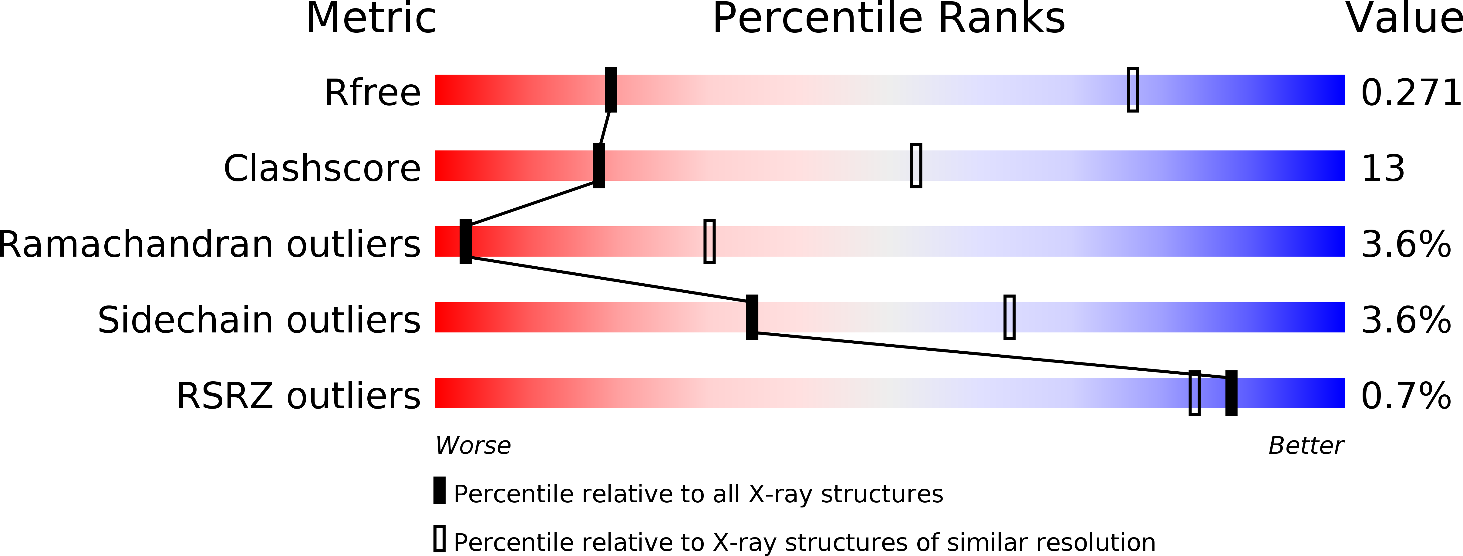 5U5Q validation report