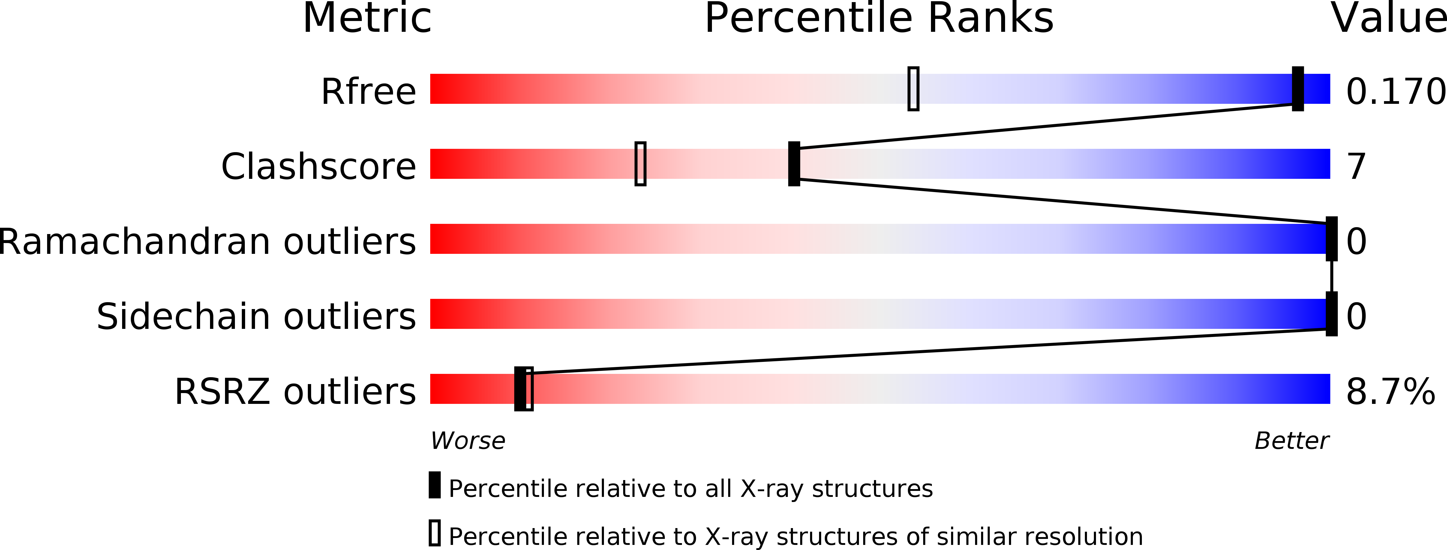 5U64 validation report