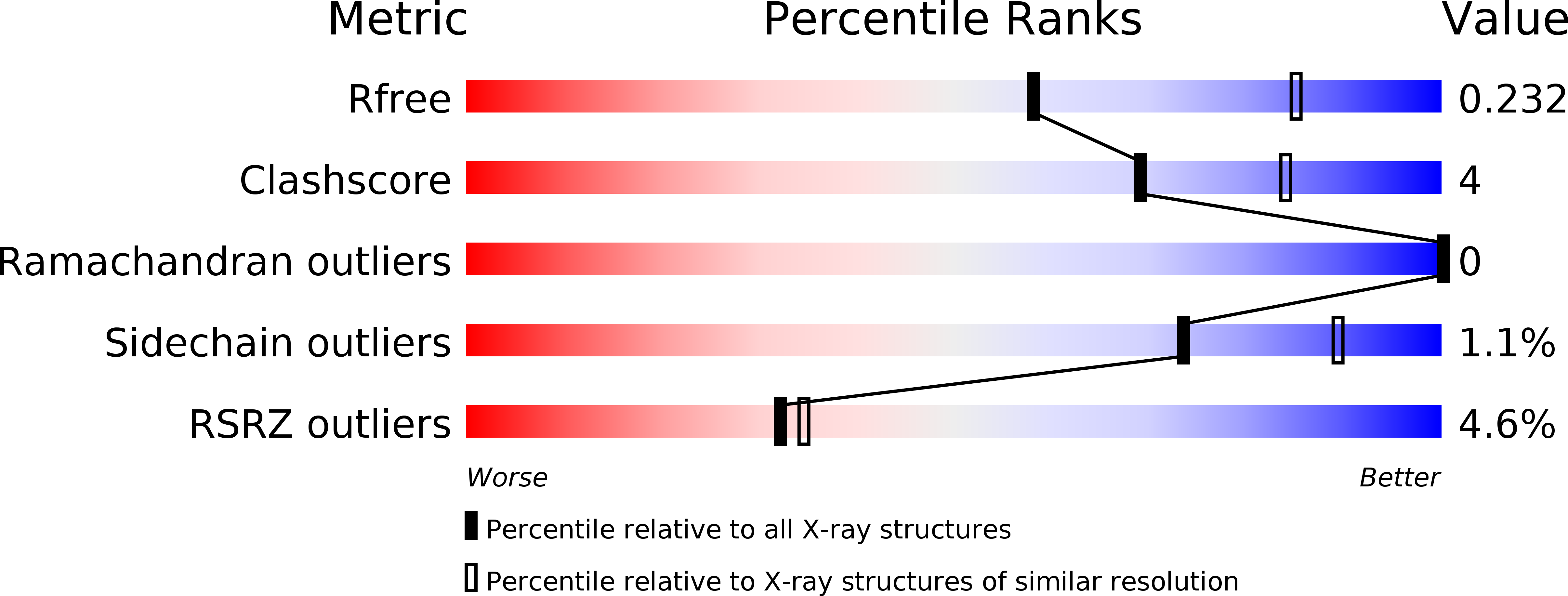 5U72 validation report