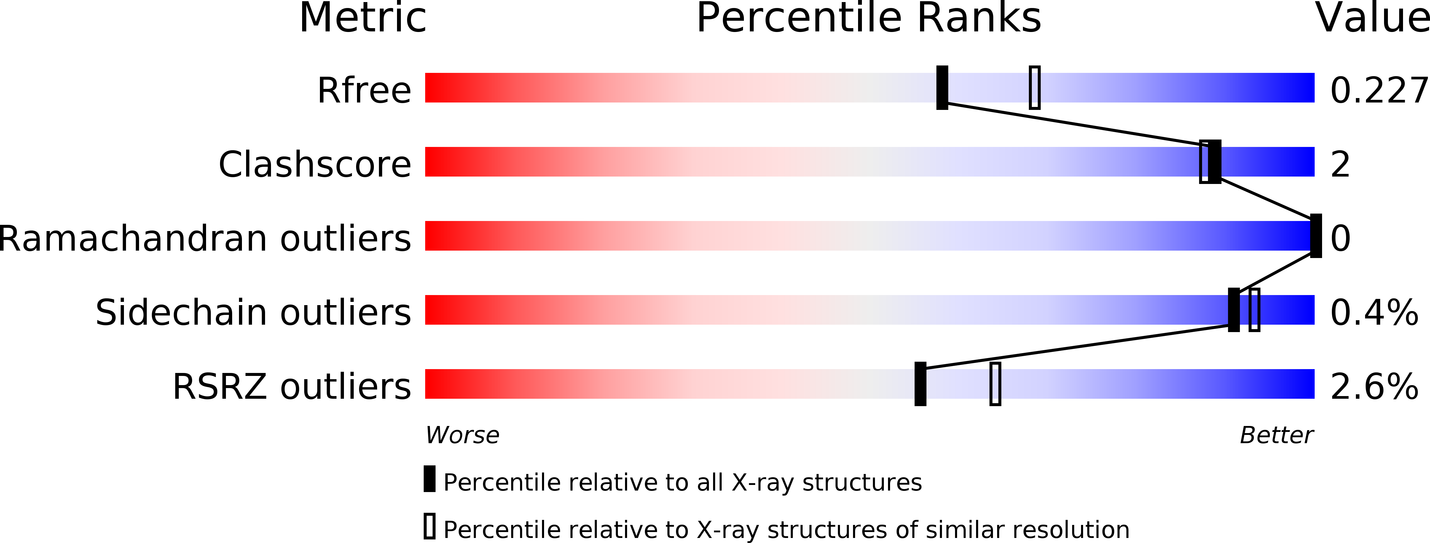 5U8G validation report
