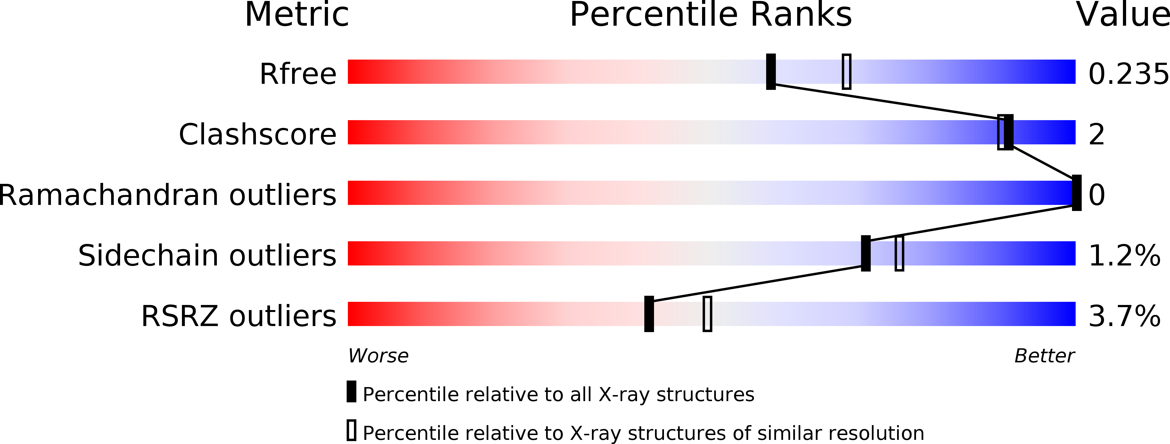 5U8H validation report
