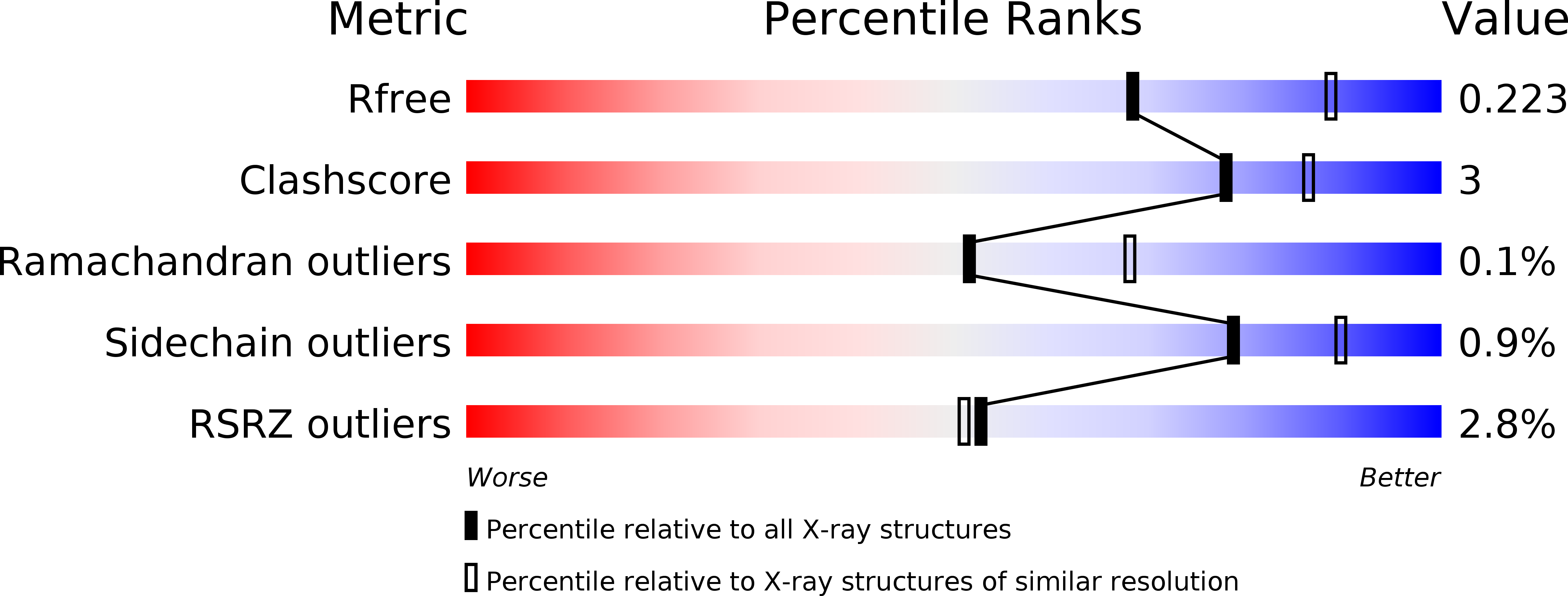5U8O validation report