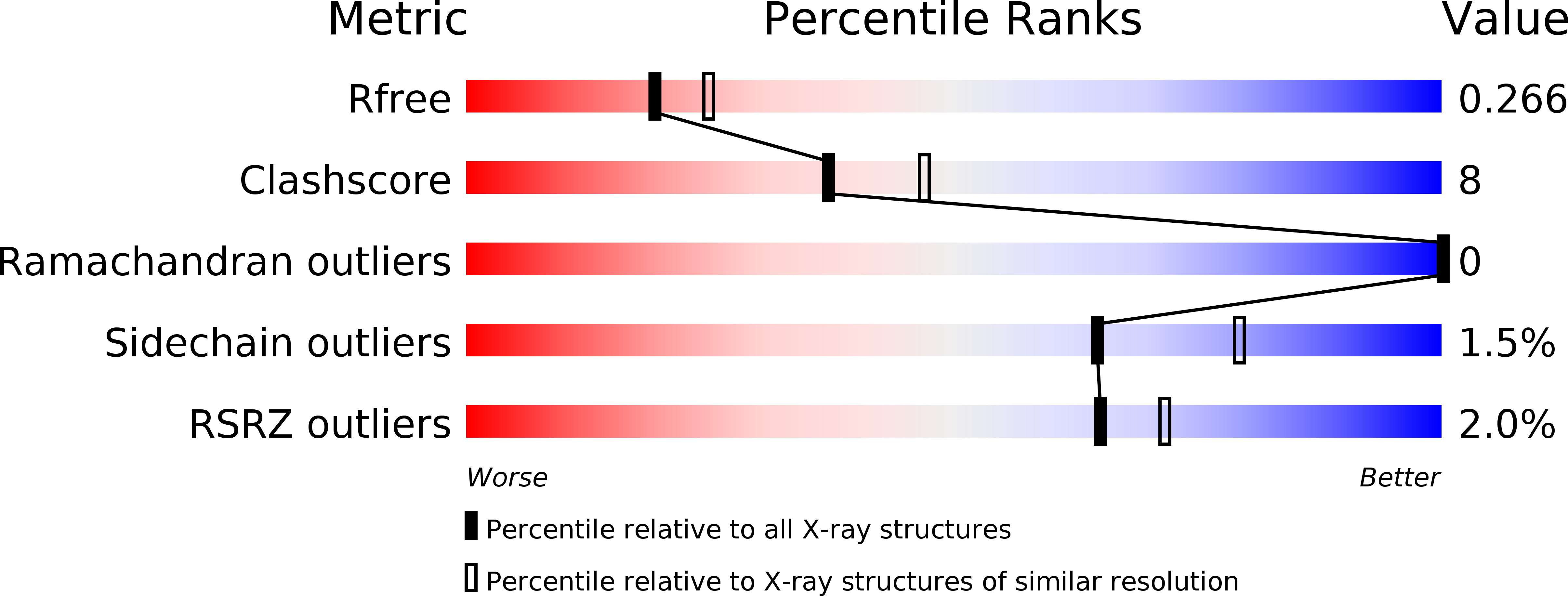 5U9I validation report