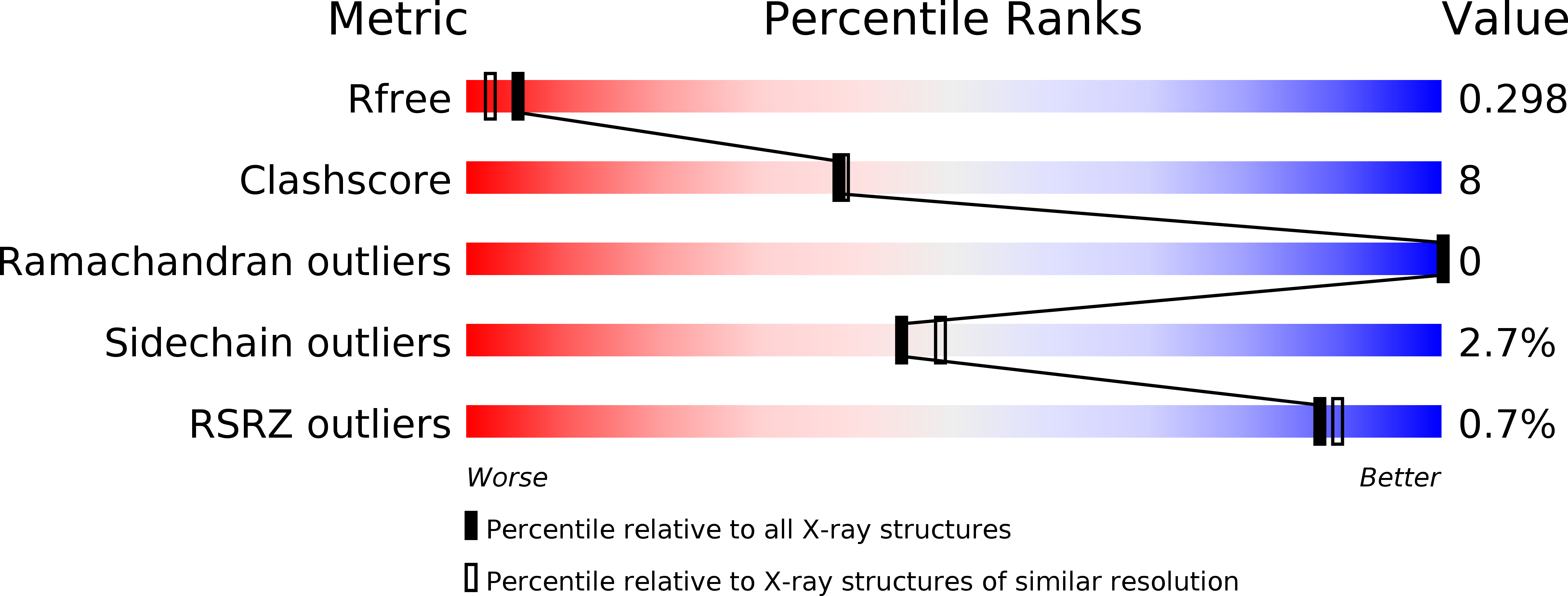5U9J validation report