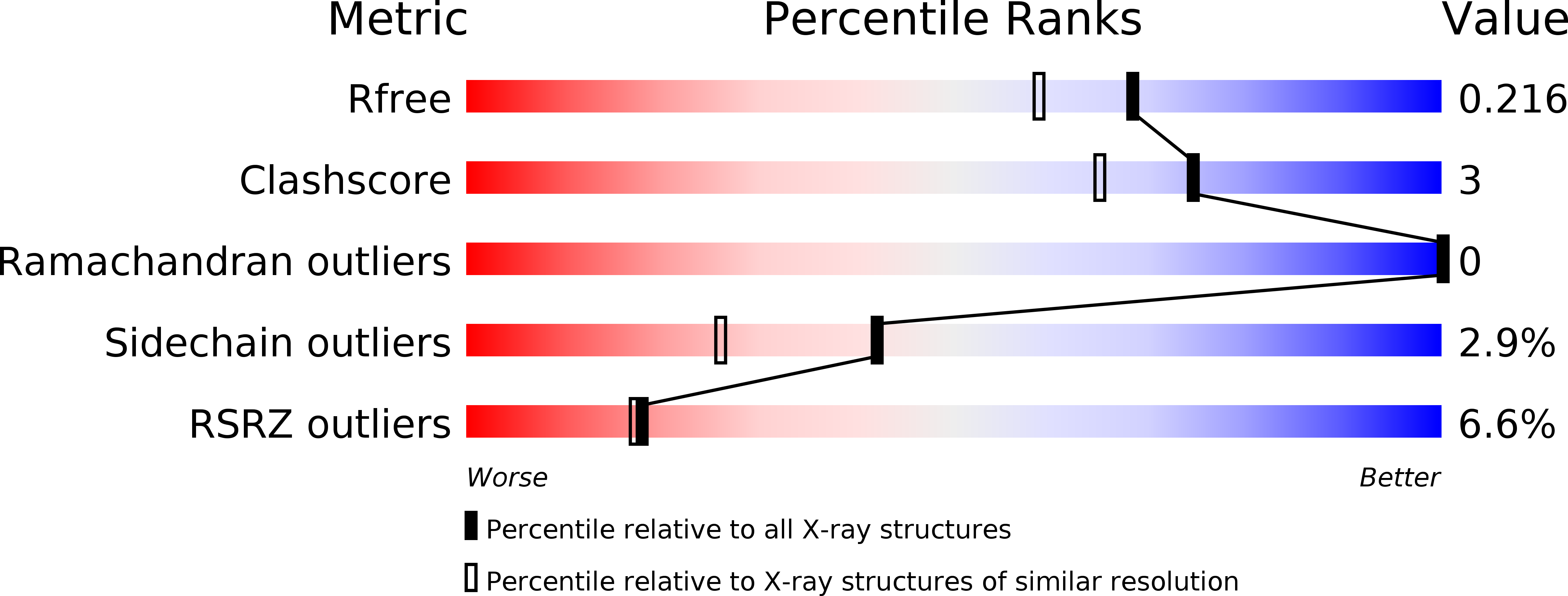 5UAW validation report