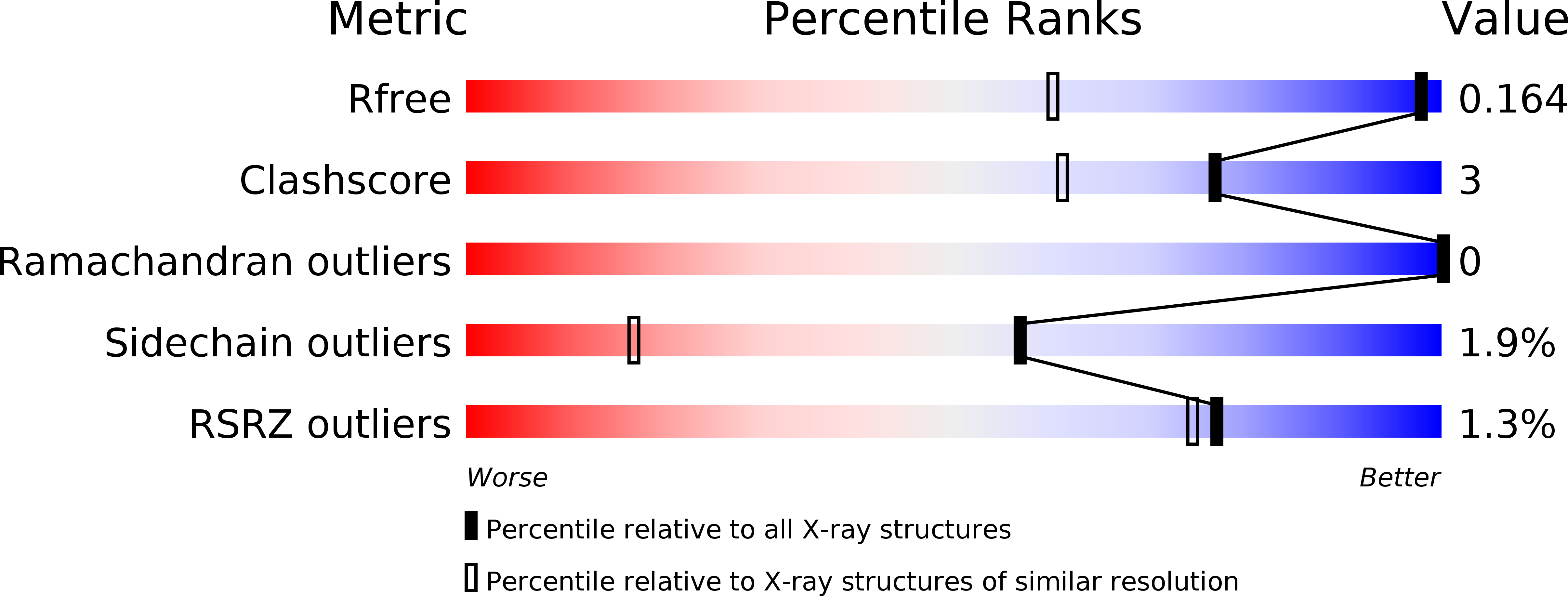 5UE1 validation report