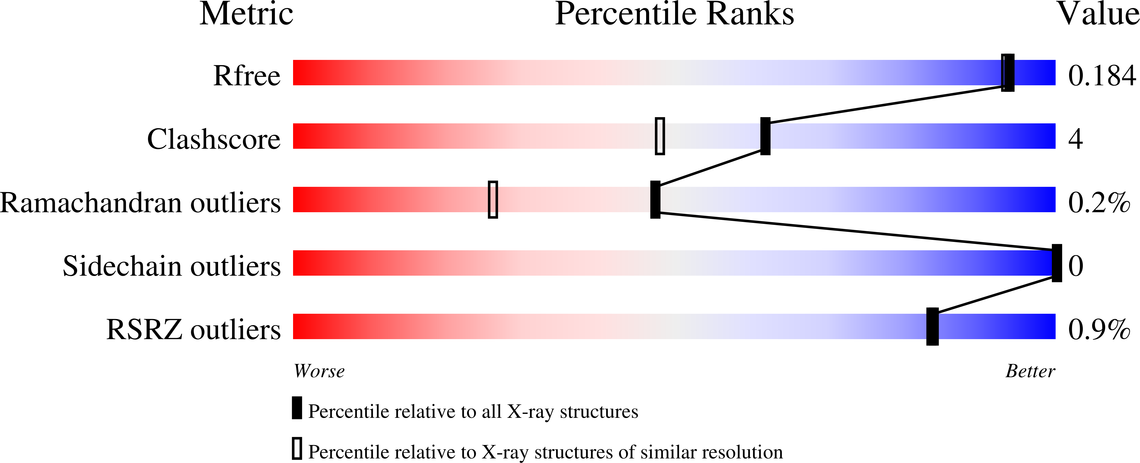 5UE3 validation report