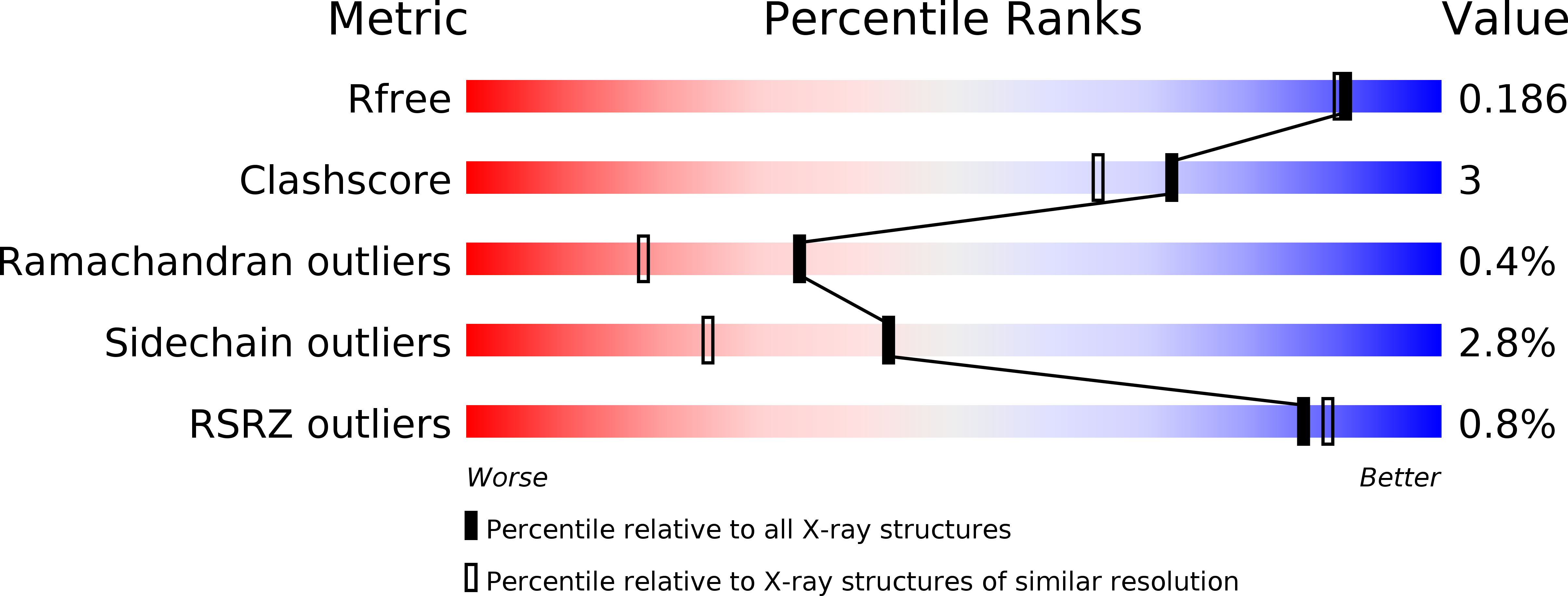 5UEI validation report
