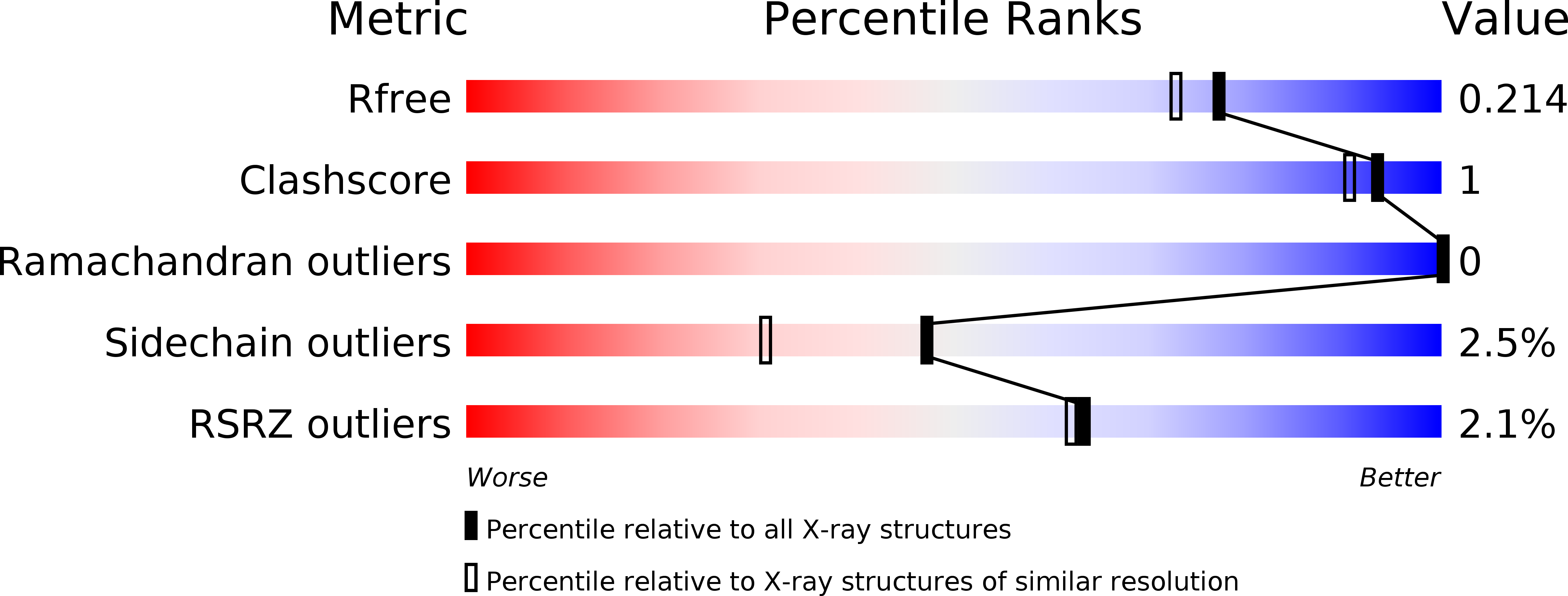 5UFB validation report