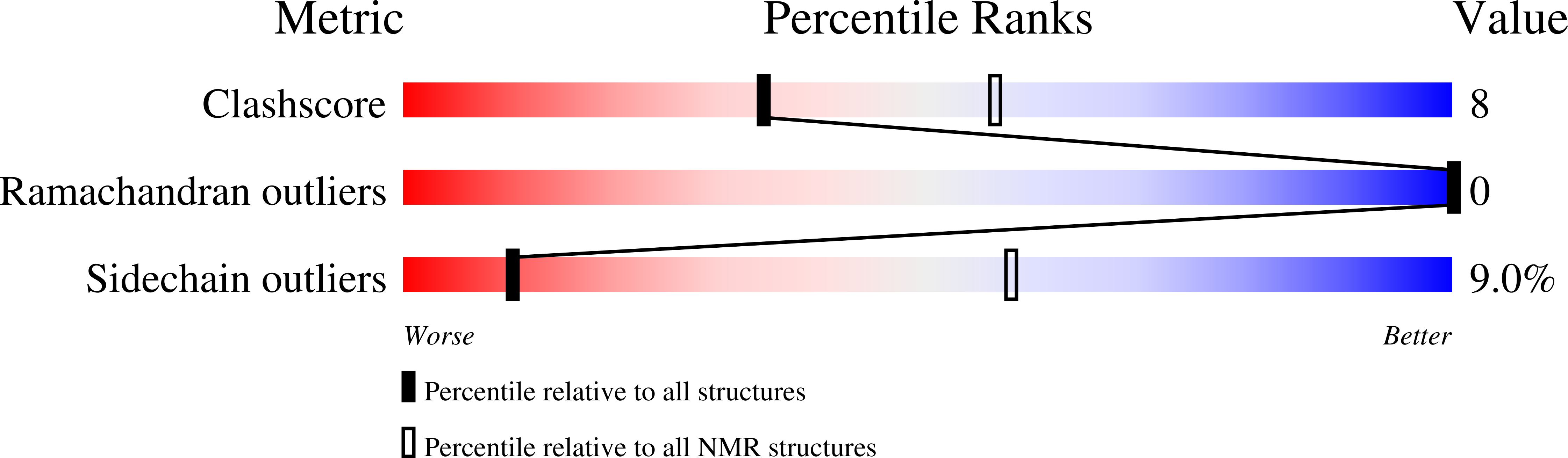 5UG5 validation report