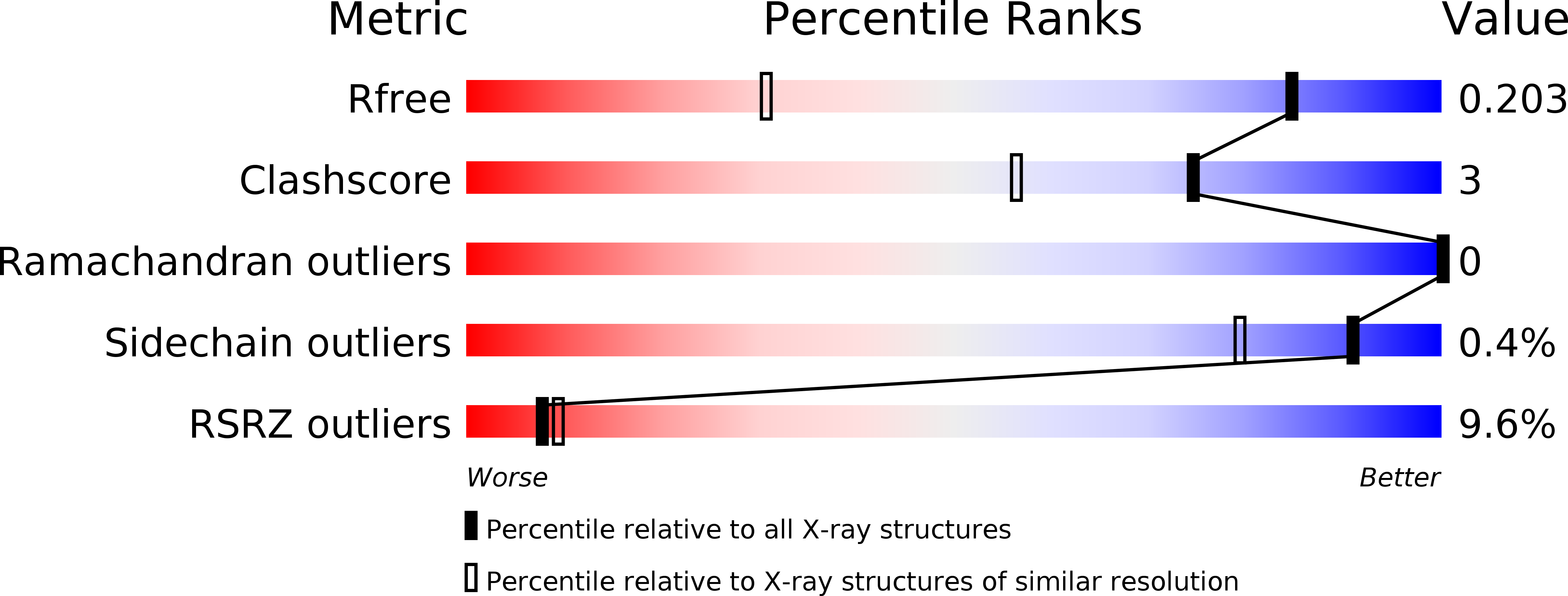 5UG9 validation report