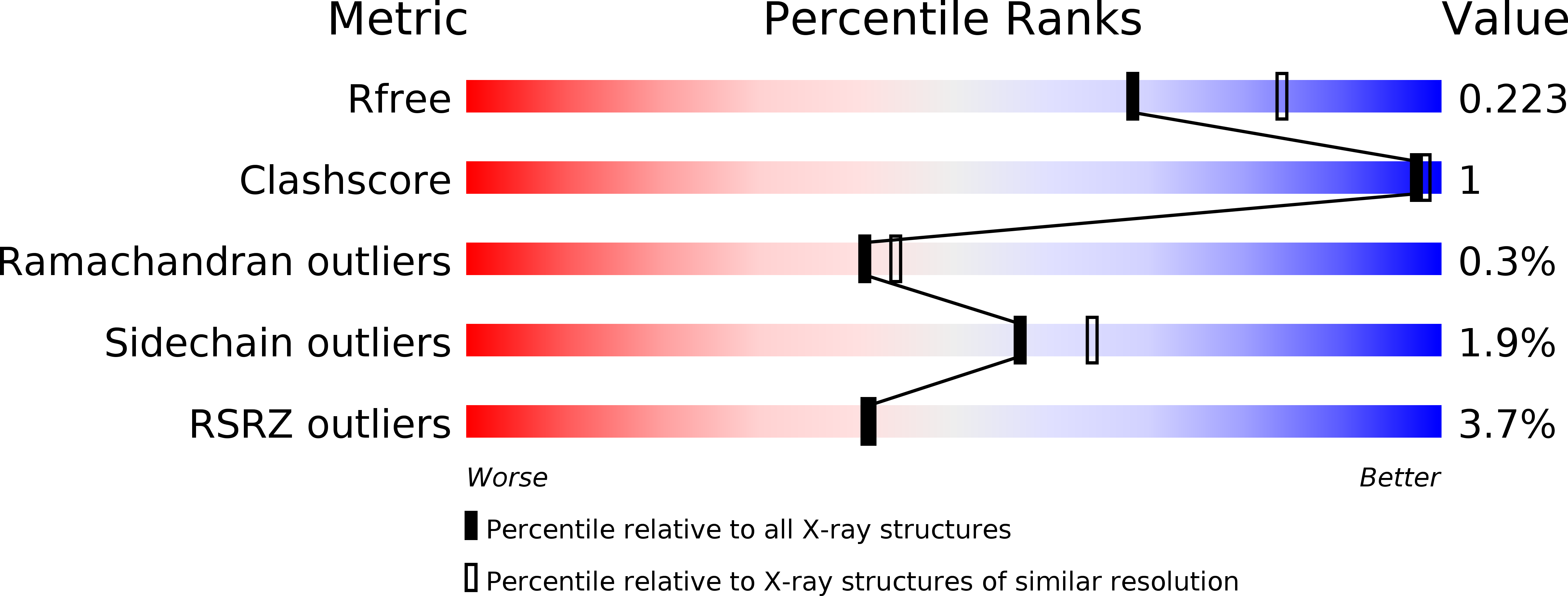 5UHW validation report