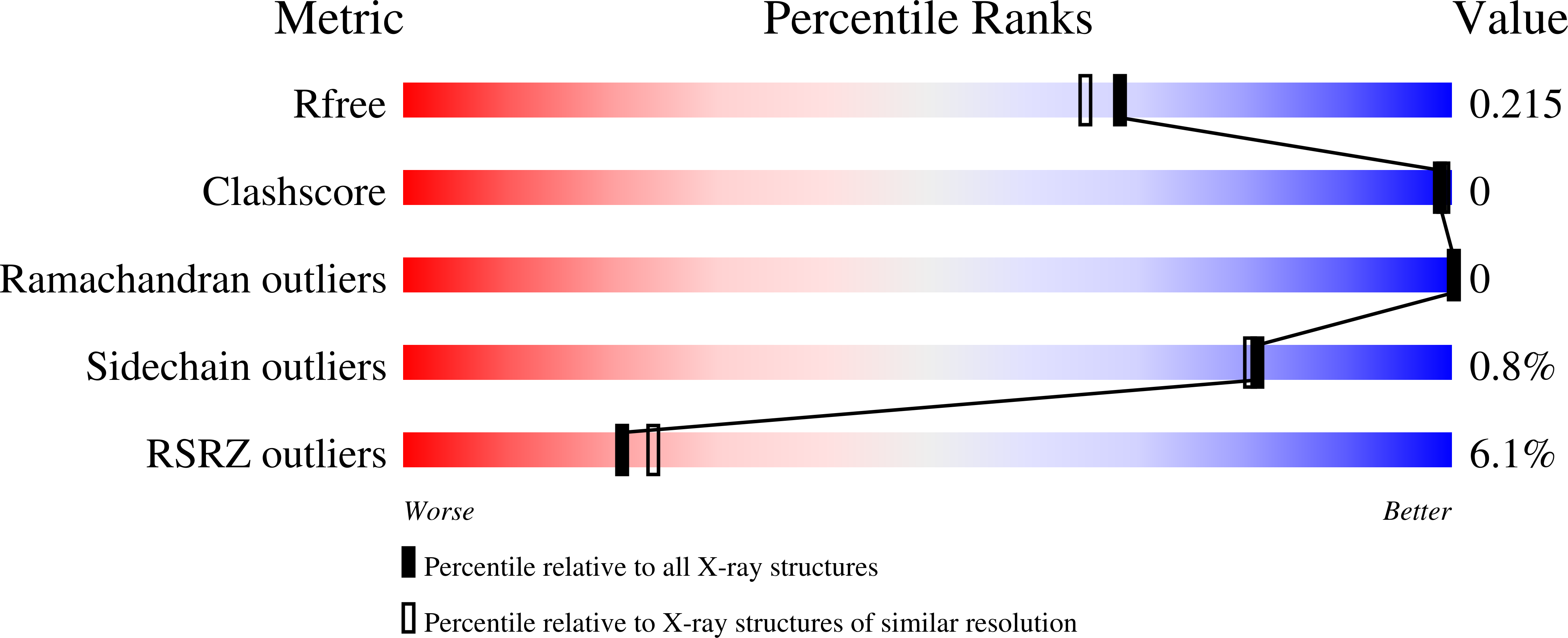 5UI9 validation report