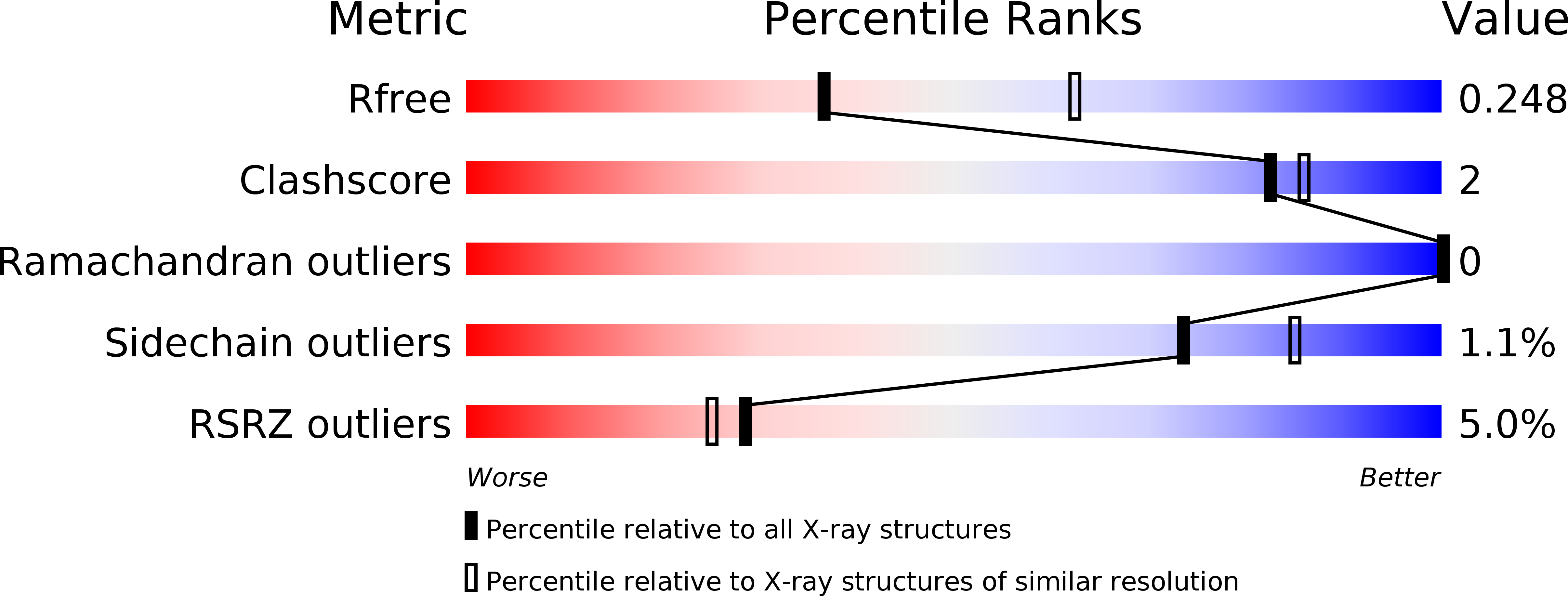 5UIB validation report