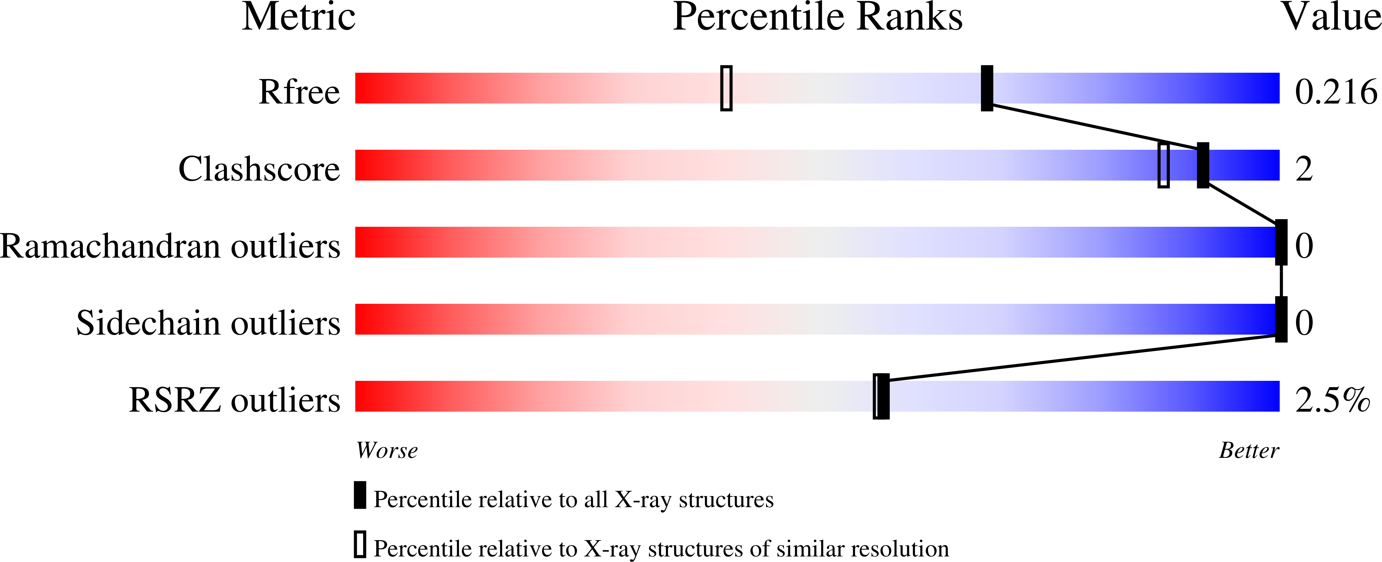 5UIH validation report