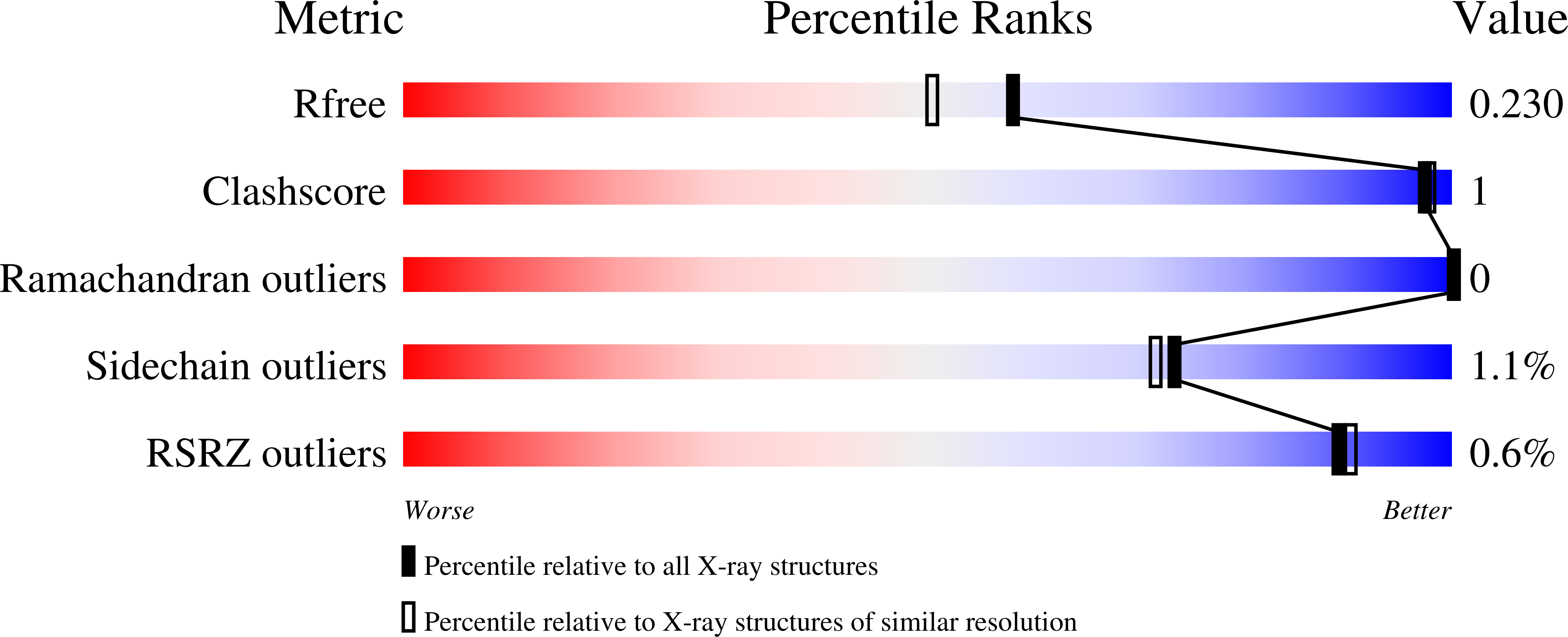 5UIO validation report