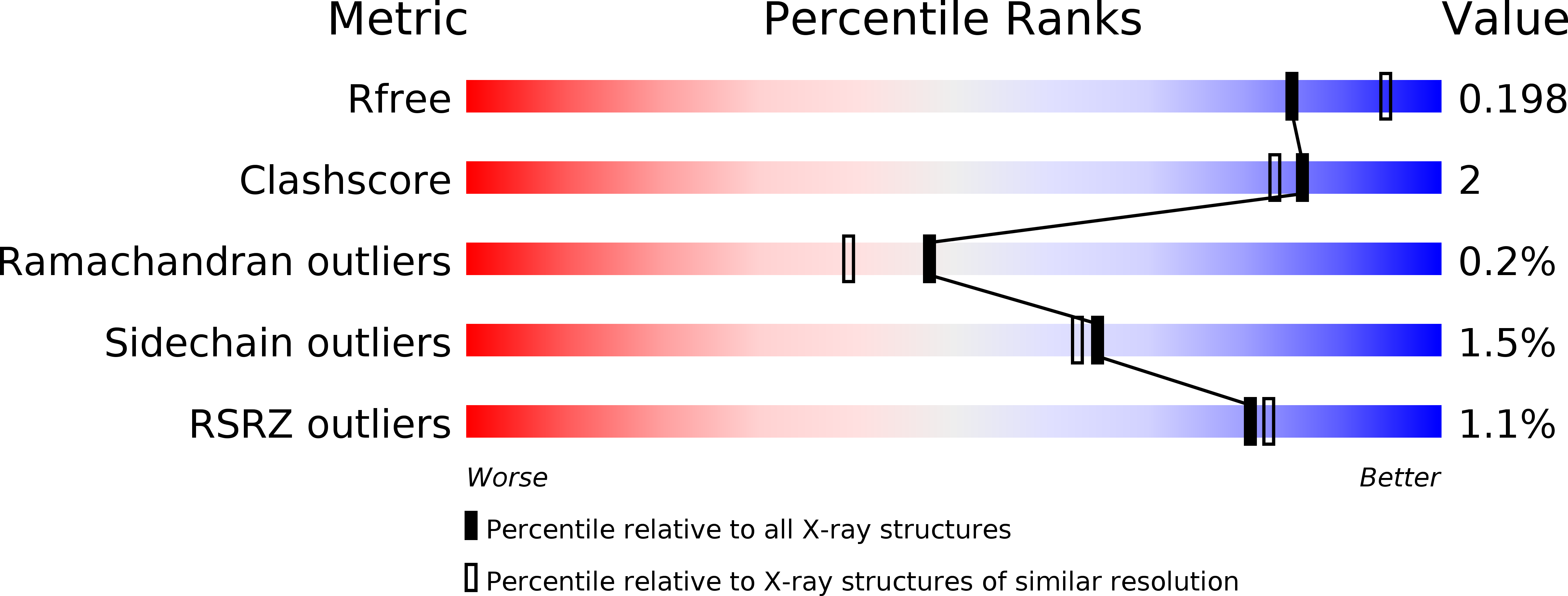 5UJU validation report