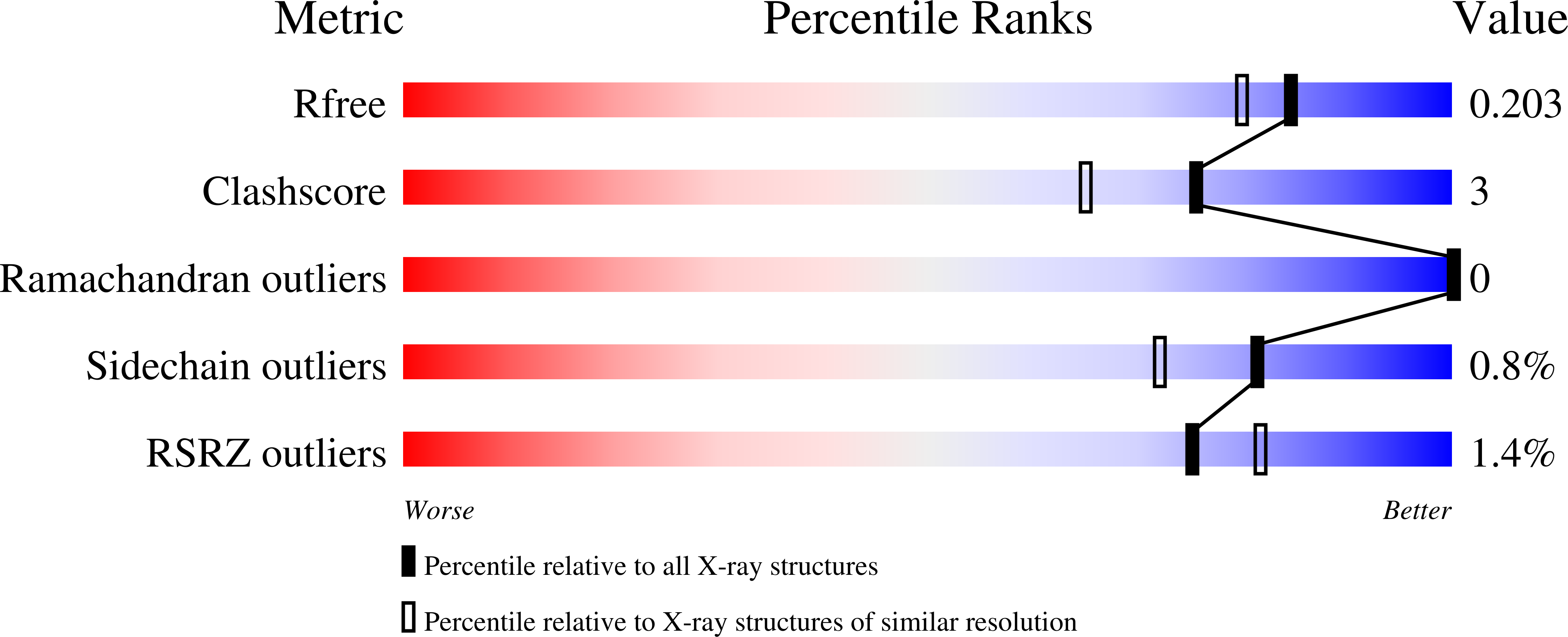 5UKN validation report